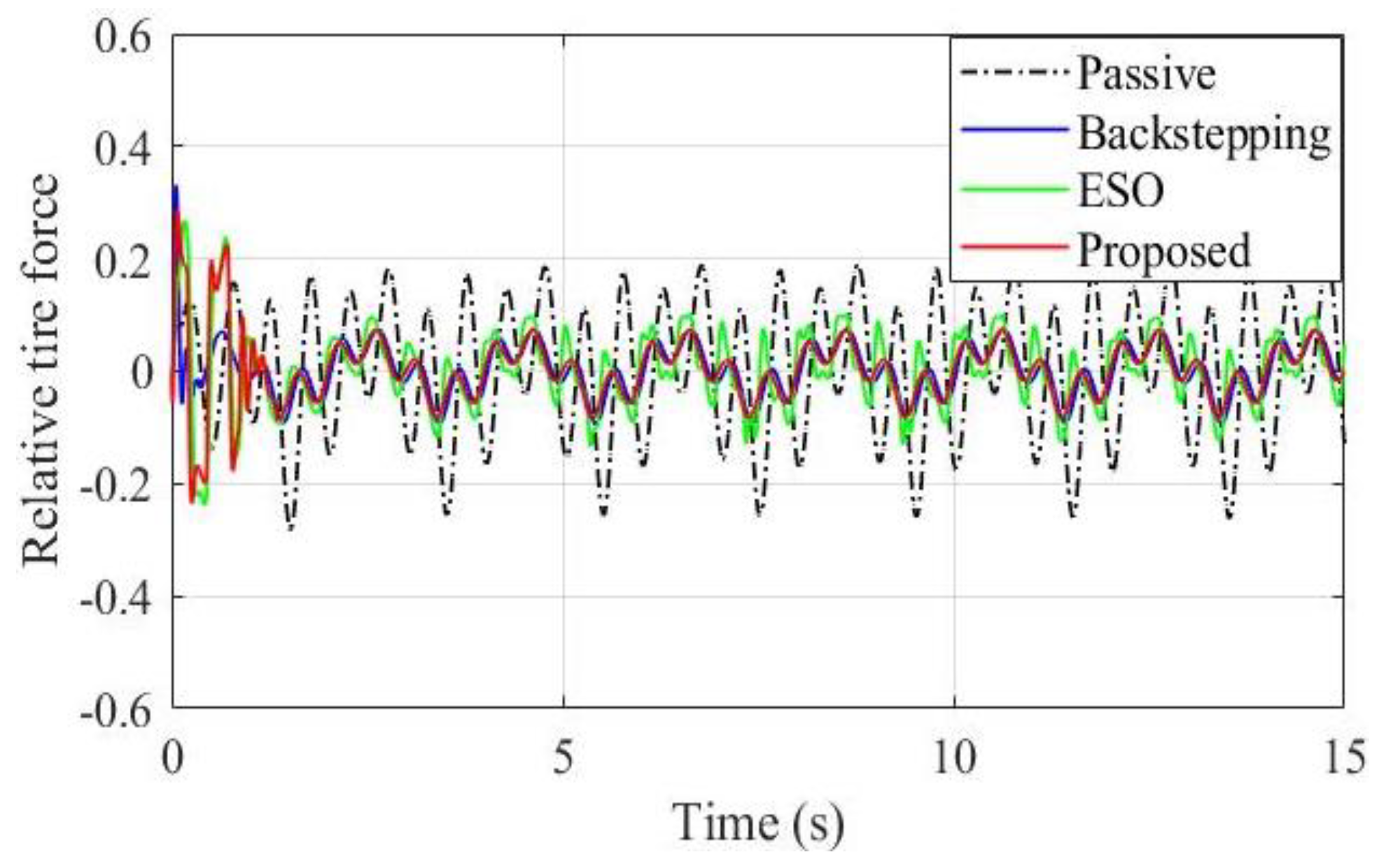 Applsci 13 01705 g007