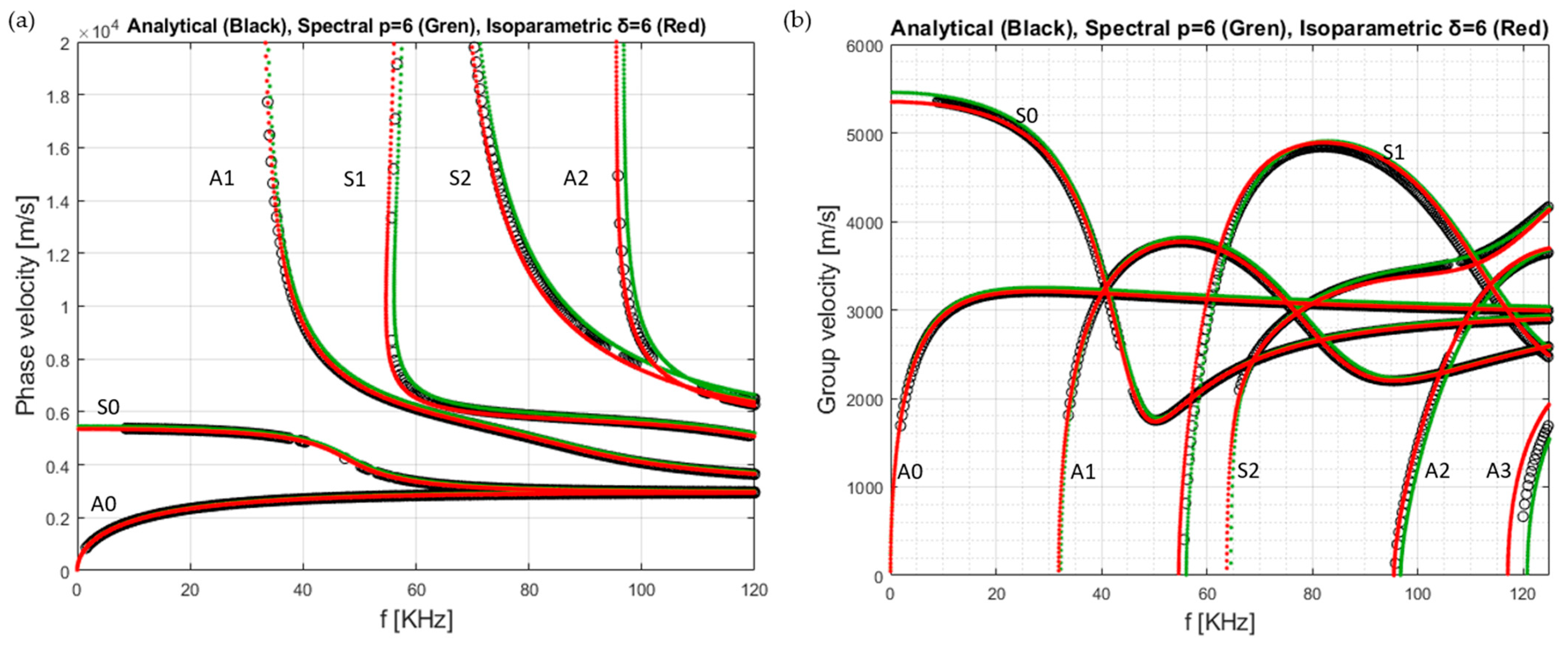 Applsci 13 01706 g007 Applsci 13 01706 g007