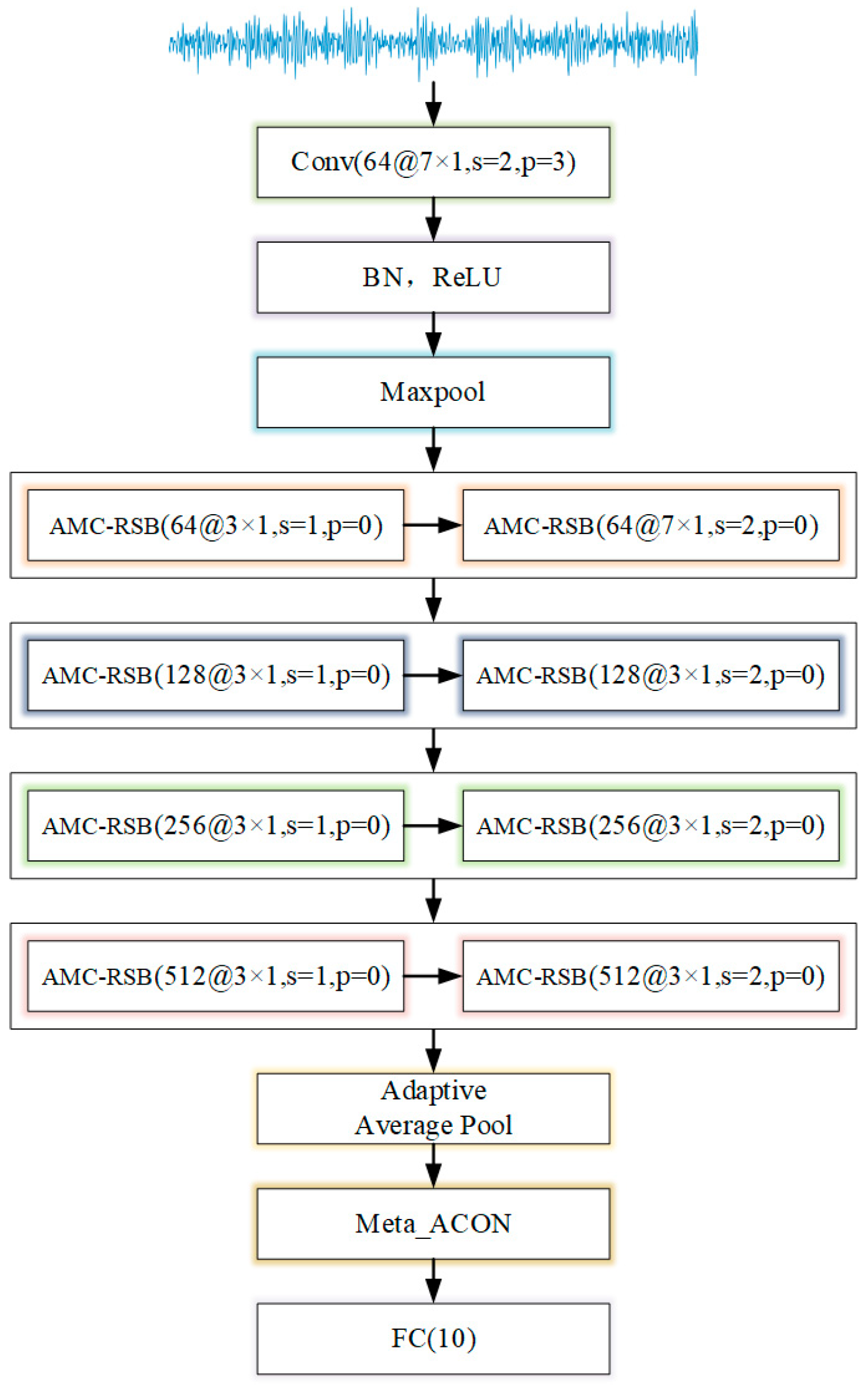 Applsci 13 01714 g002