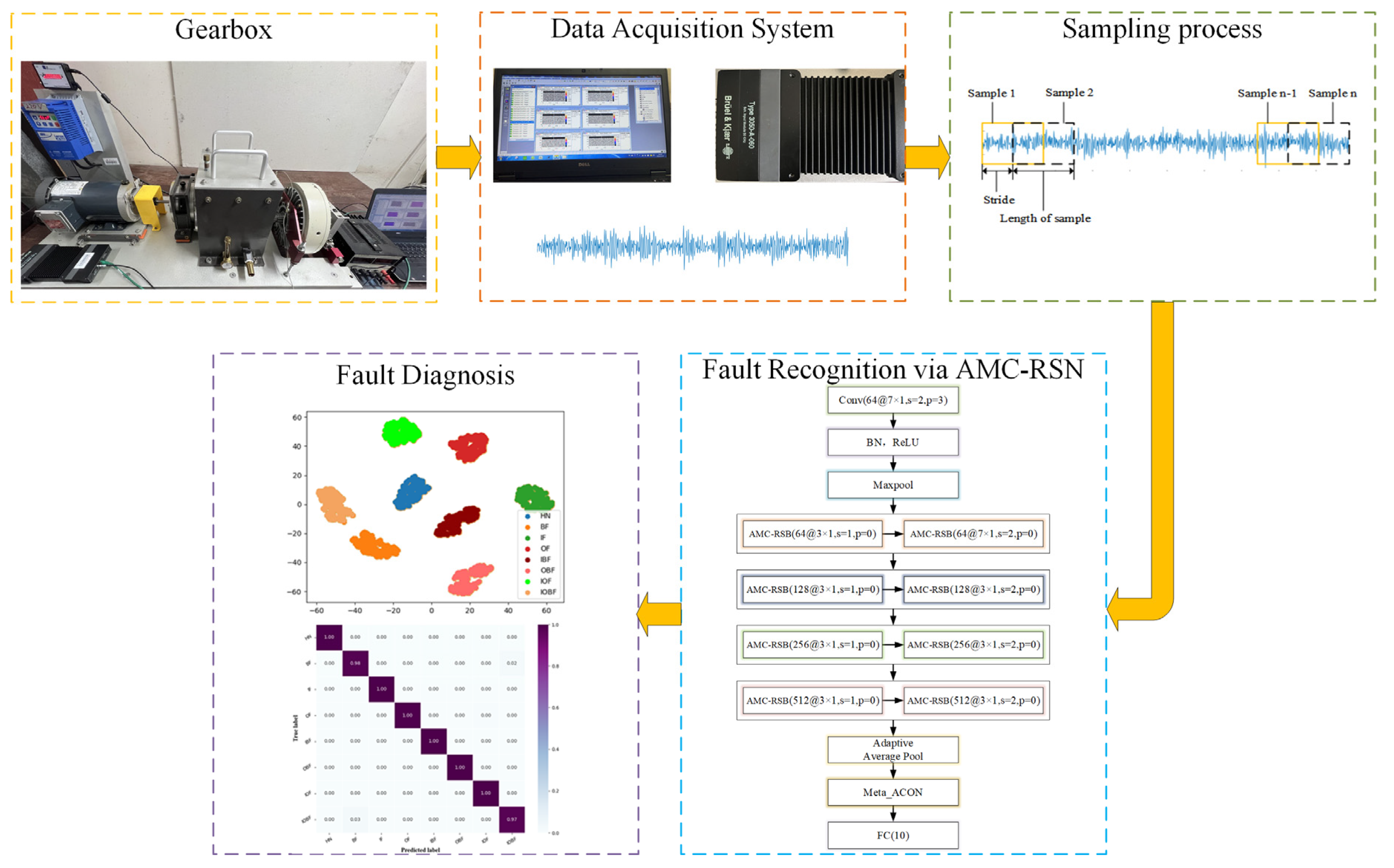 Applsci 13 01714 g003