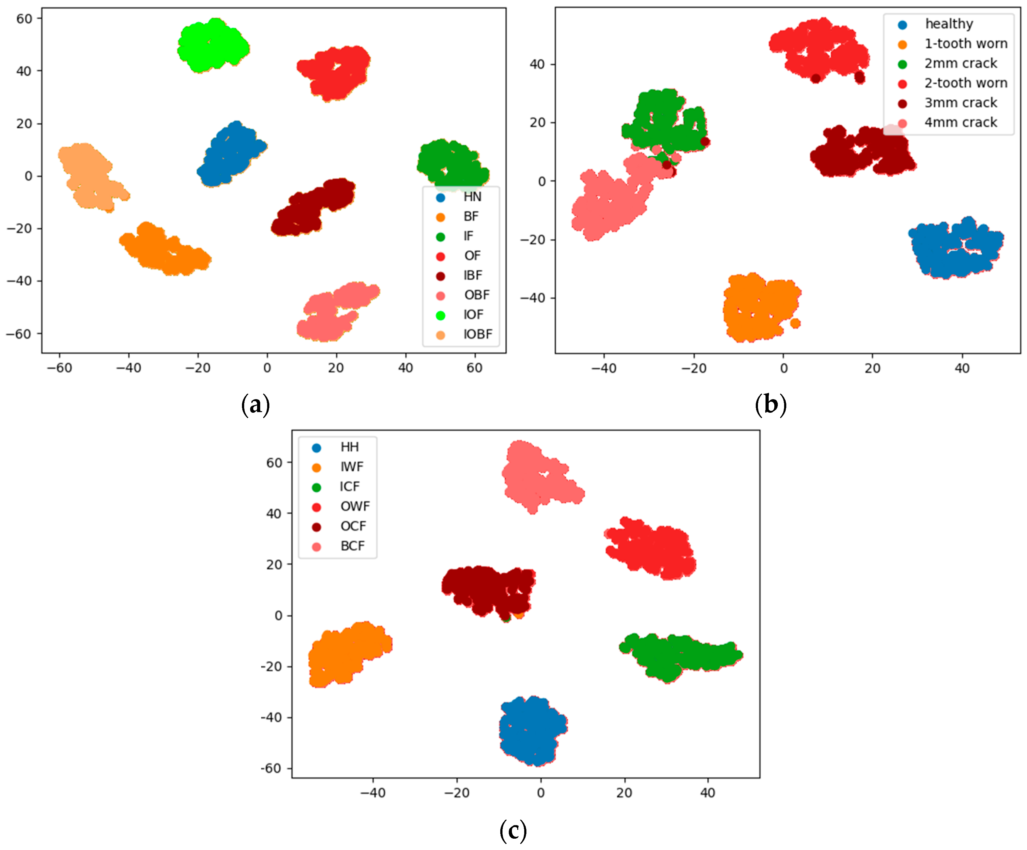 Applsci 13 01714 g011