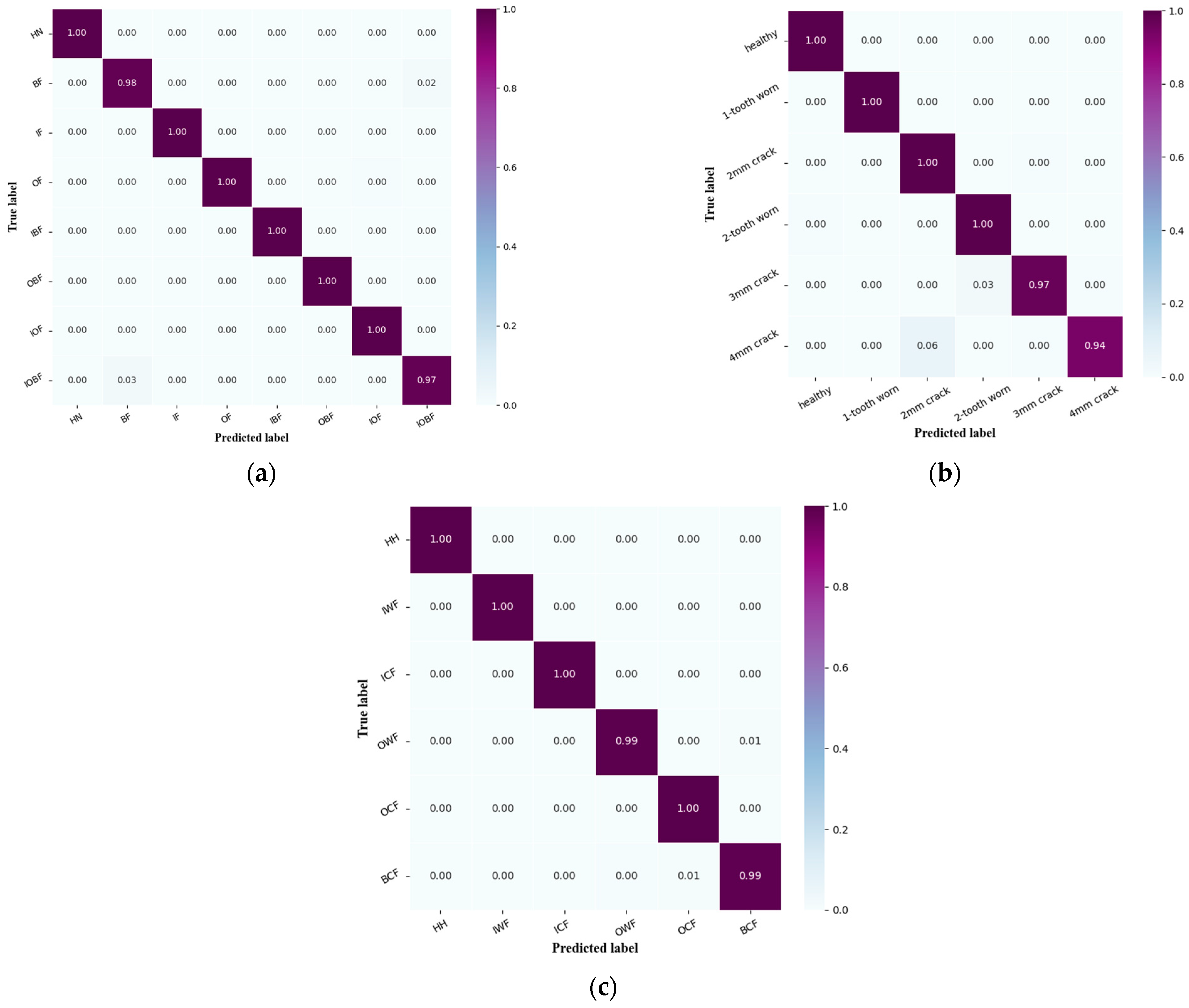 Applsci 13 01714 g012