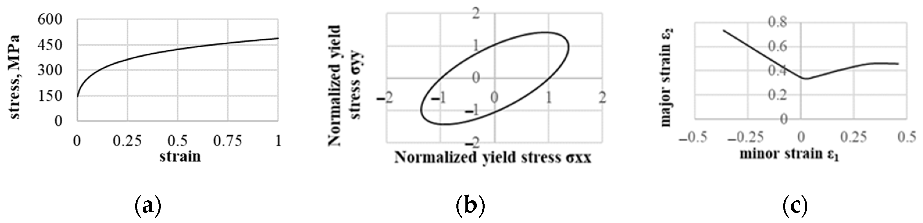 Applsci 13 01717 g003