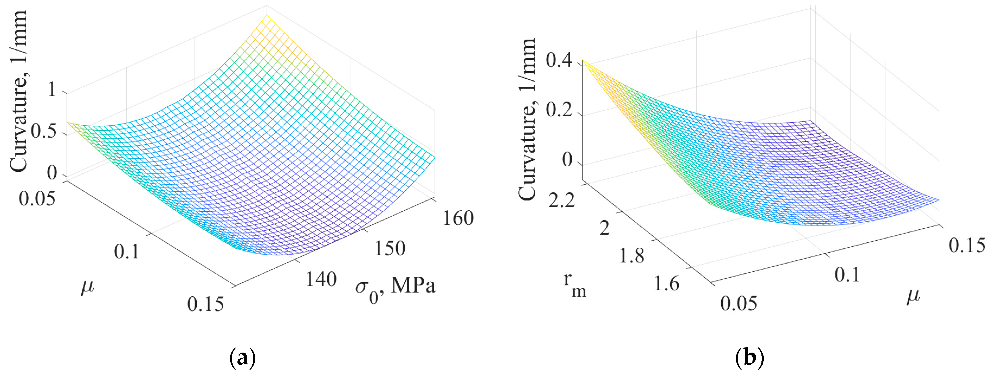 Applsci 13 01717 g013