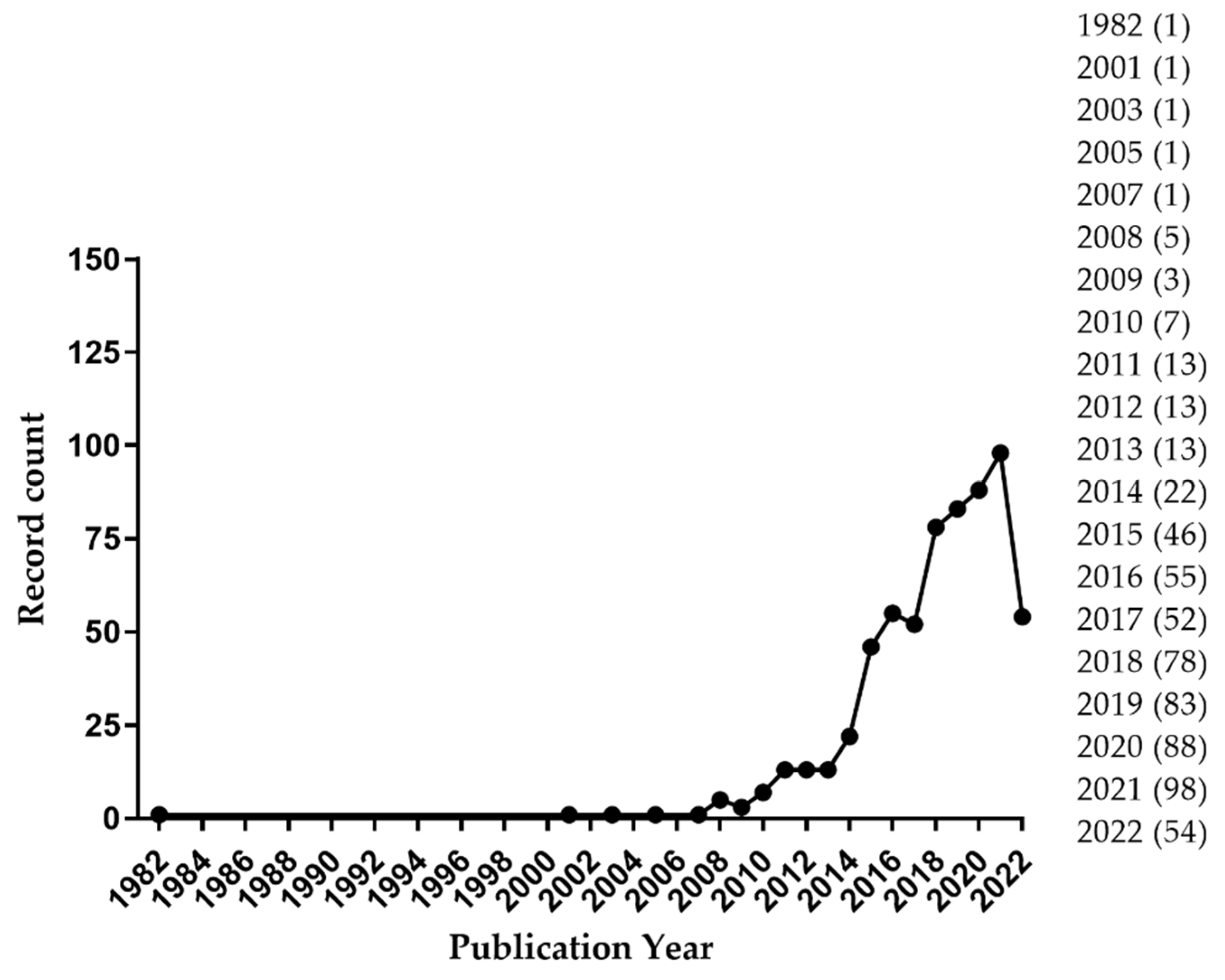 Applsci 13 01721 g001 Applsci 13 01721 g001