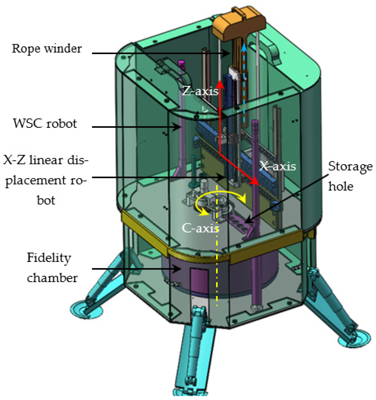 Applsci 13 01722 g002