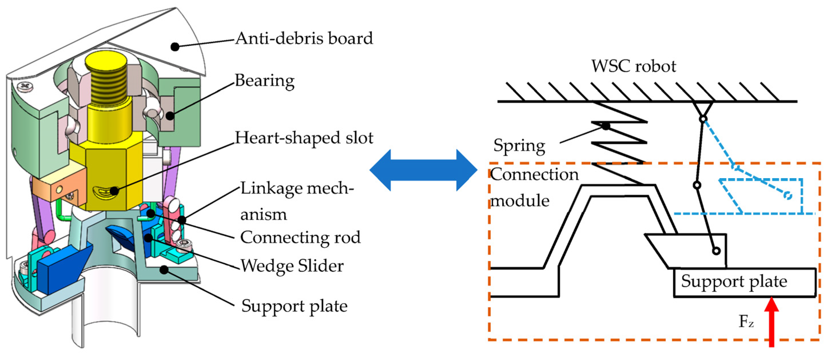 Applsci 13 01722 g007