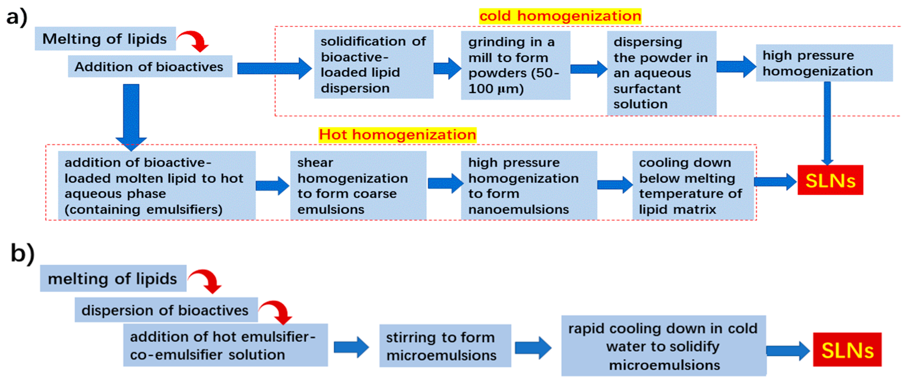 Applsci 13 01726 g003 Applsci 13 01726 g003