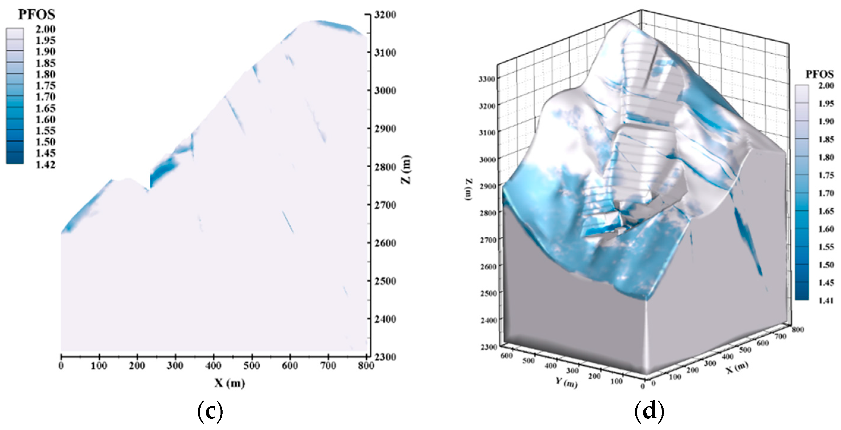 Applsci 13 01729 g007b