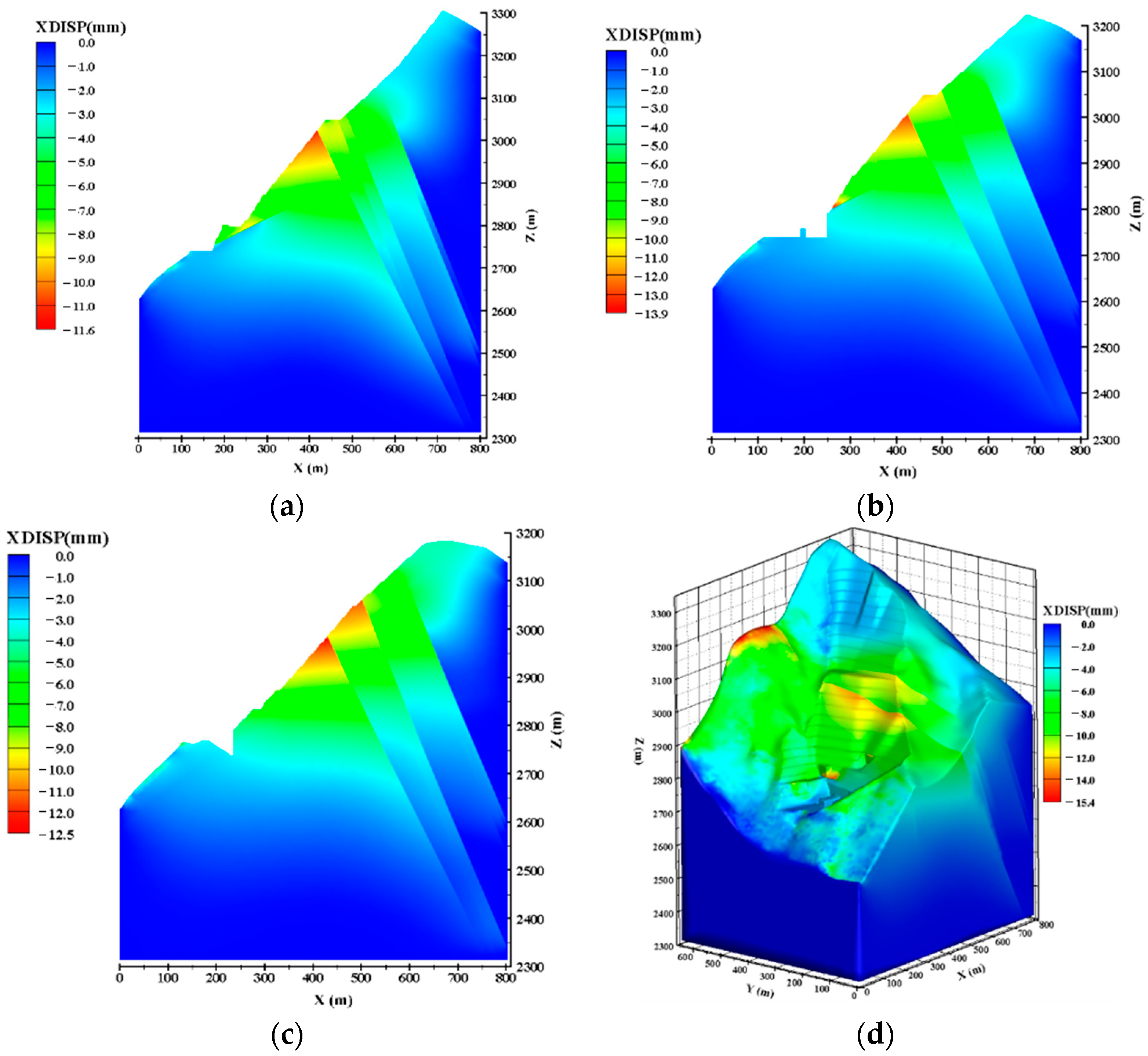 Applsci 13 01729 g010