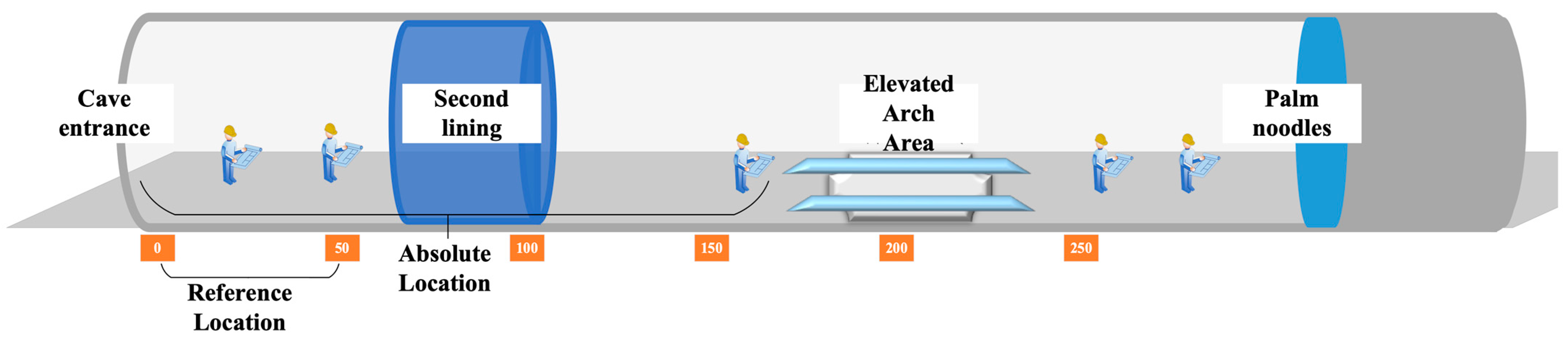 Applsci 13 01734 g005