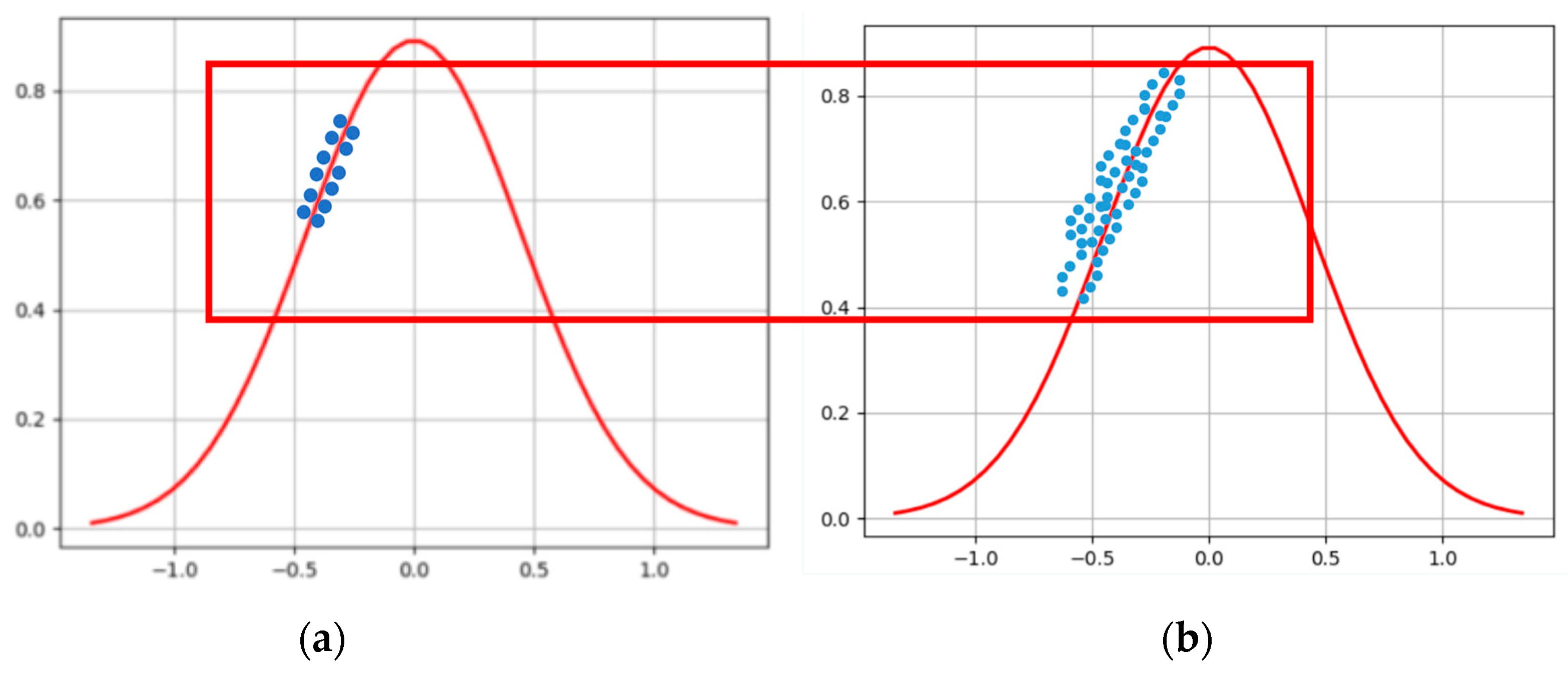 Applsci 13 01734 g007