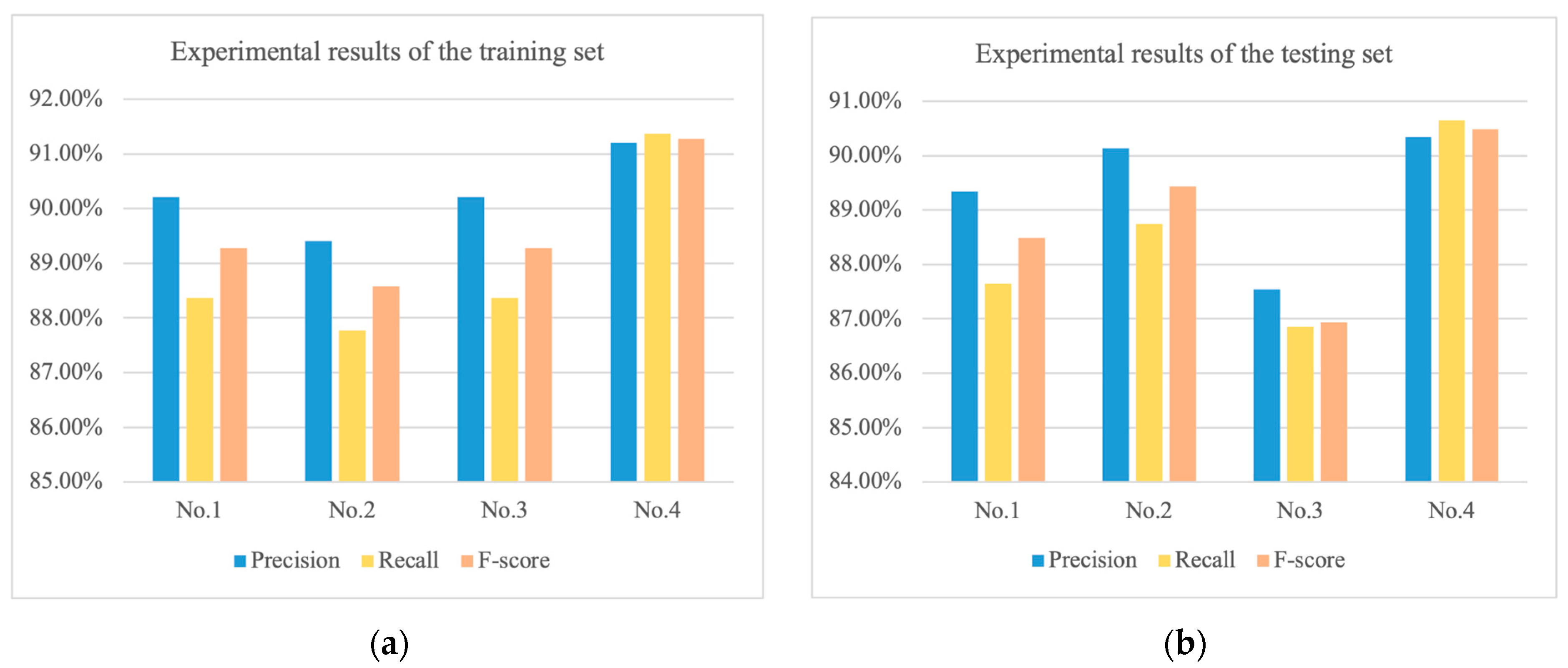 Applsci 13 01734 g010
