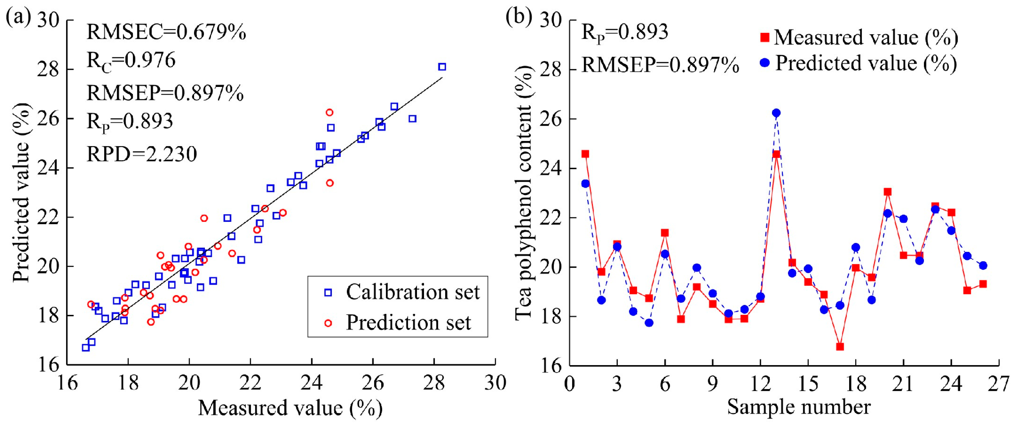 Applsci 13 01739 g007