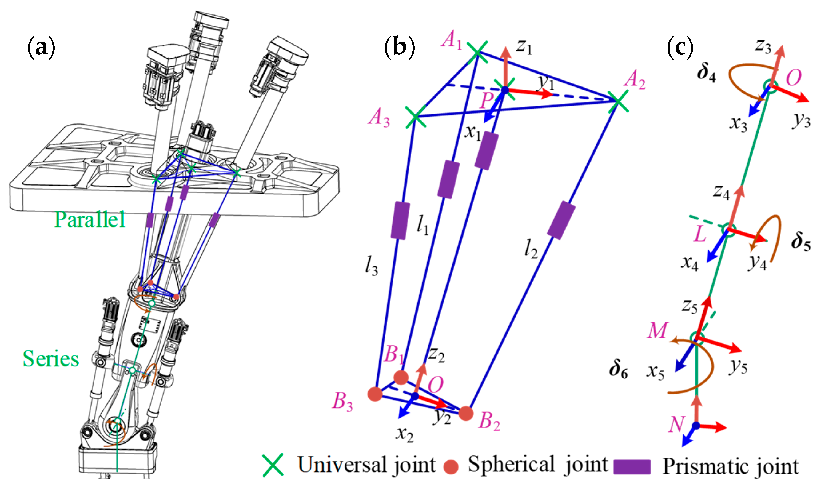 Applsci 13 01740 g002