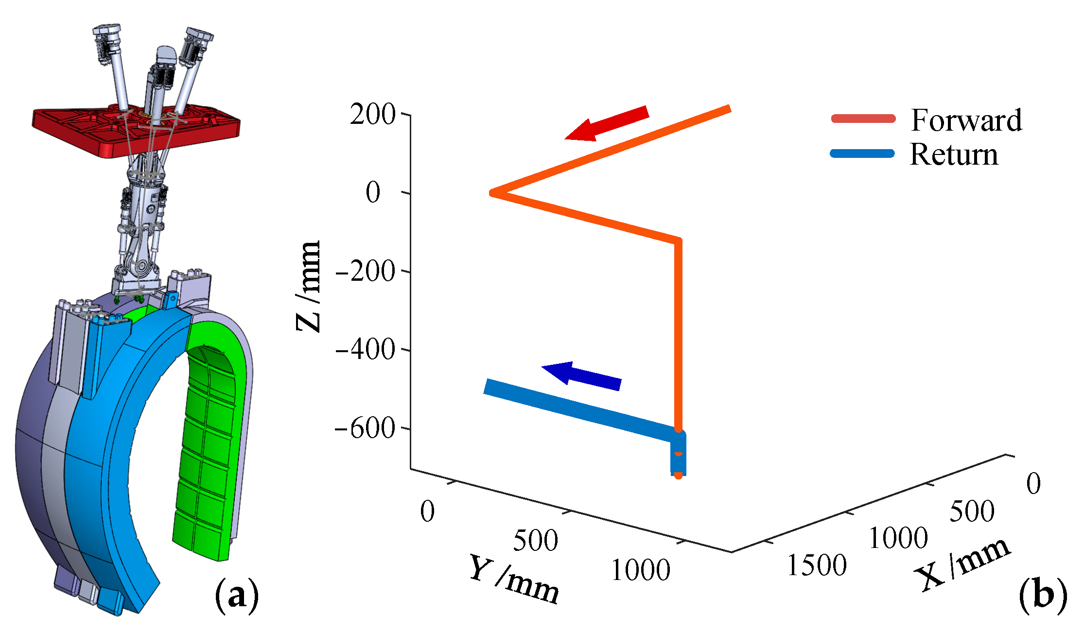 Applsci 13 01740 g004