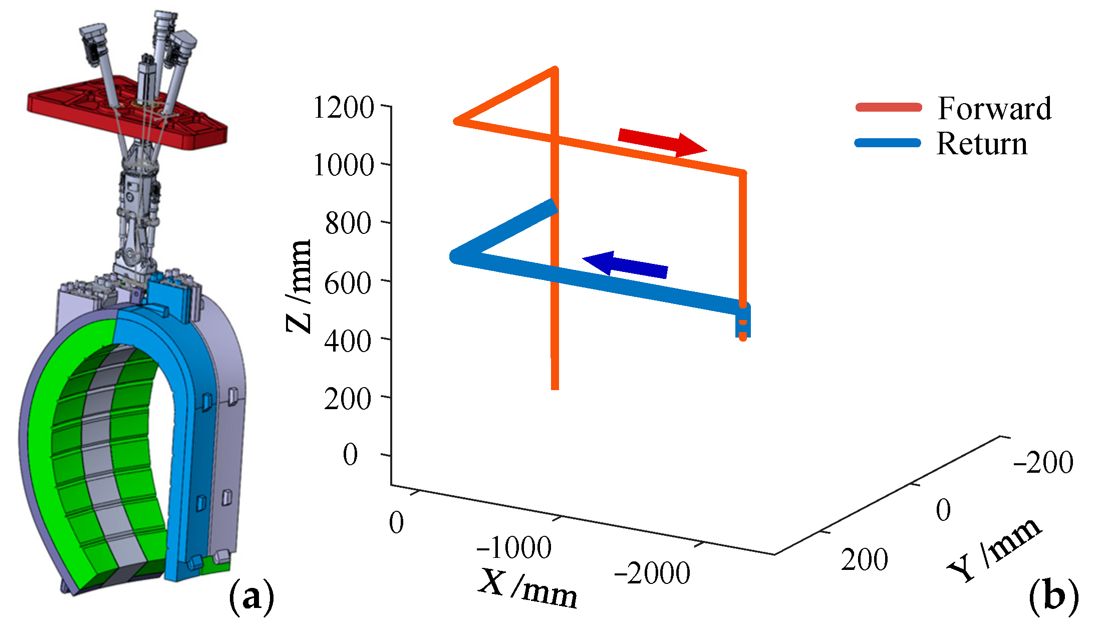 Applsci 13 01740 g005