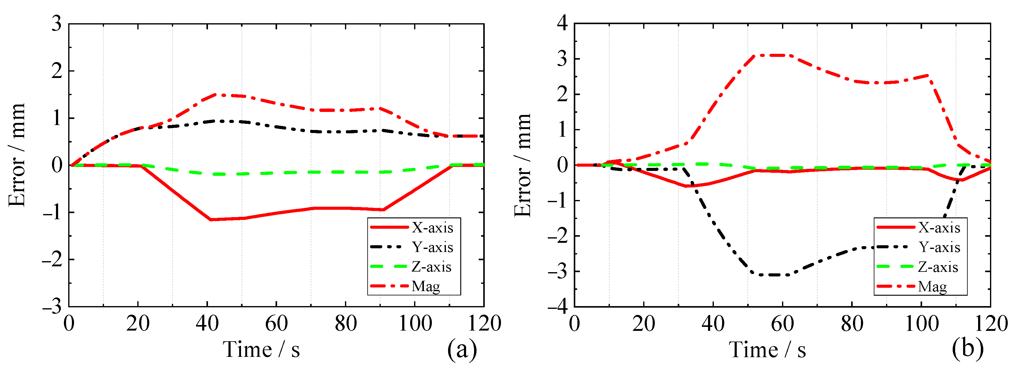 Applsci 13 01740 g010