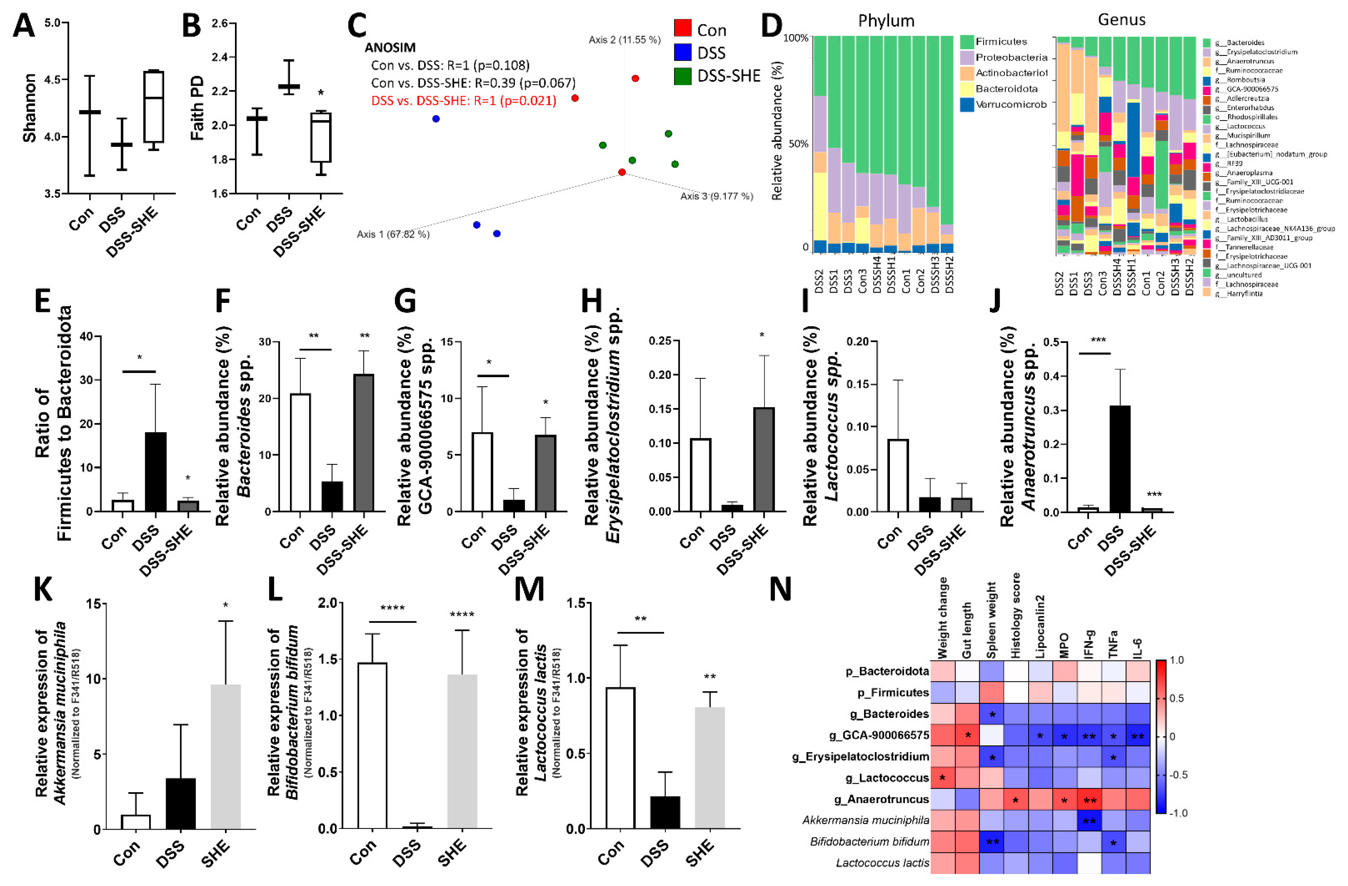 Applsci 13 01742 g007 Applsci 13 01742 g007