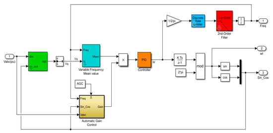 Fault Analysis of a Small PV/Wind Farm Hybrid System Connected to the Grid