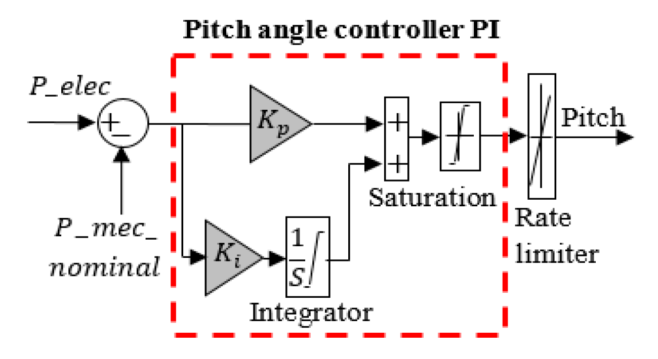 Applsci 13 01743 g012 Applsci 13 01743 g012