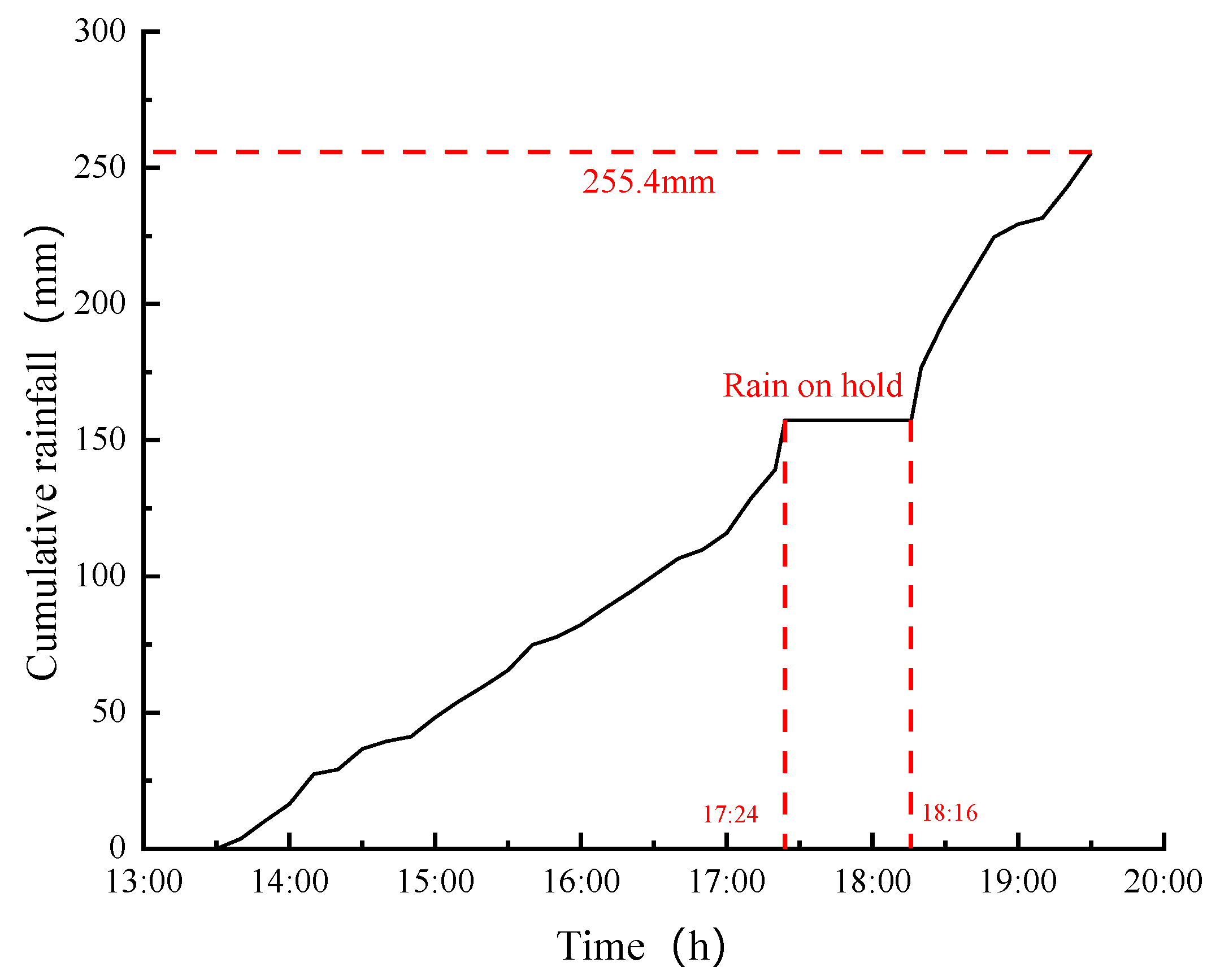 Applsci 13 01747 g004