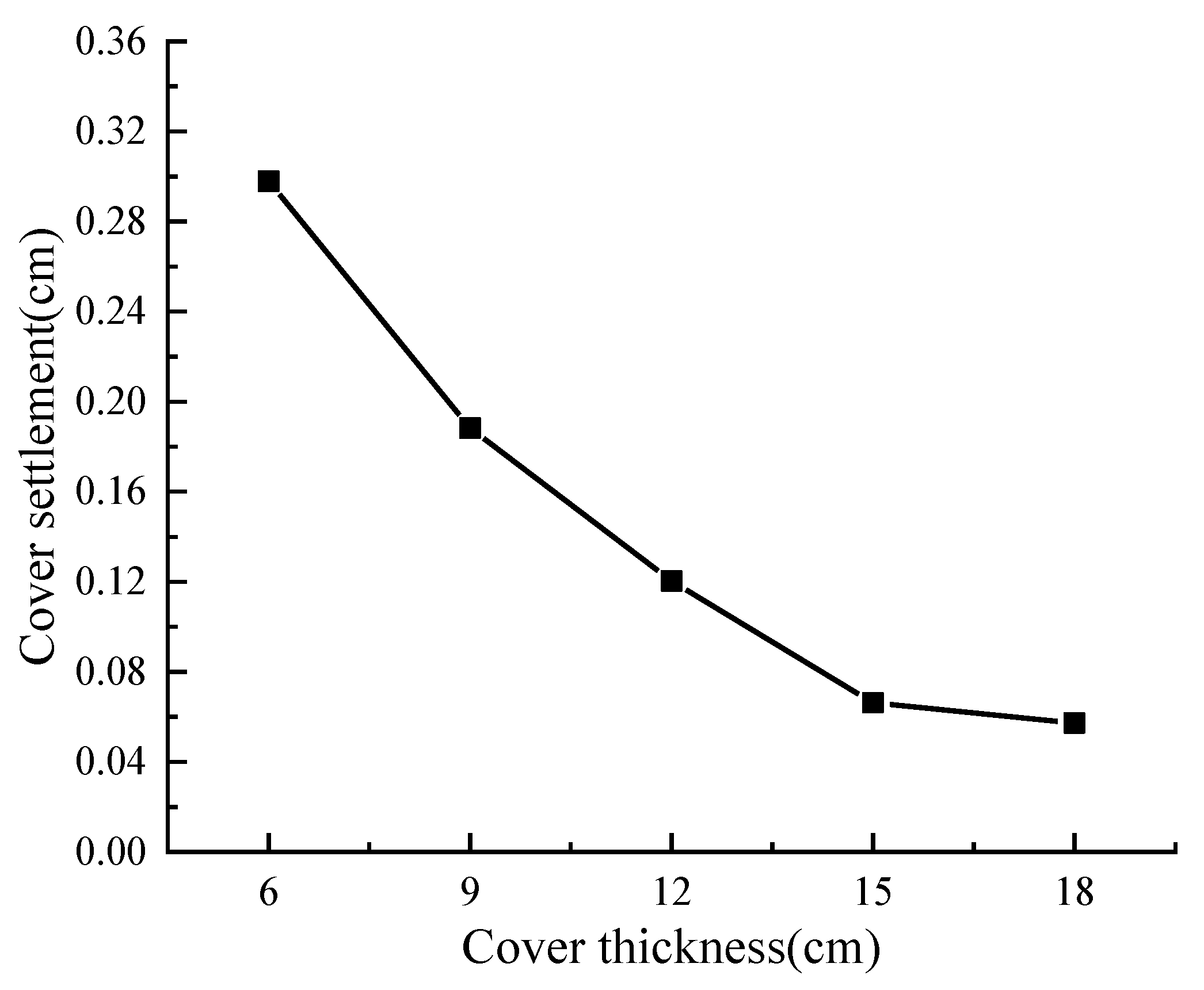 Applsci 13 01747 g008