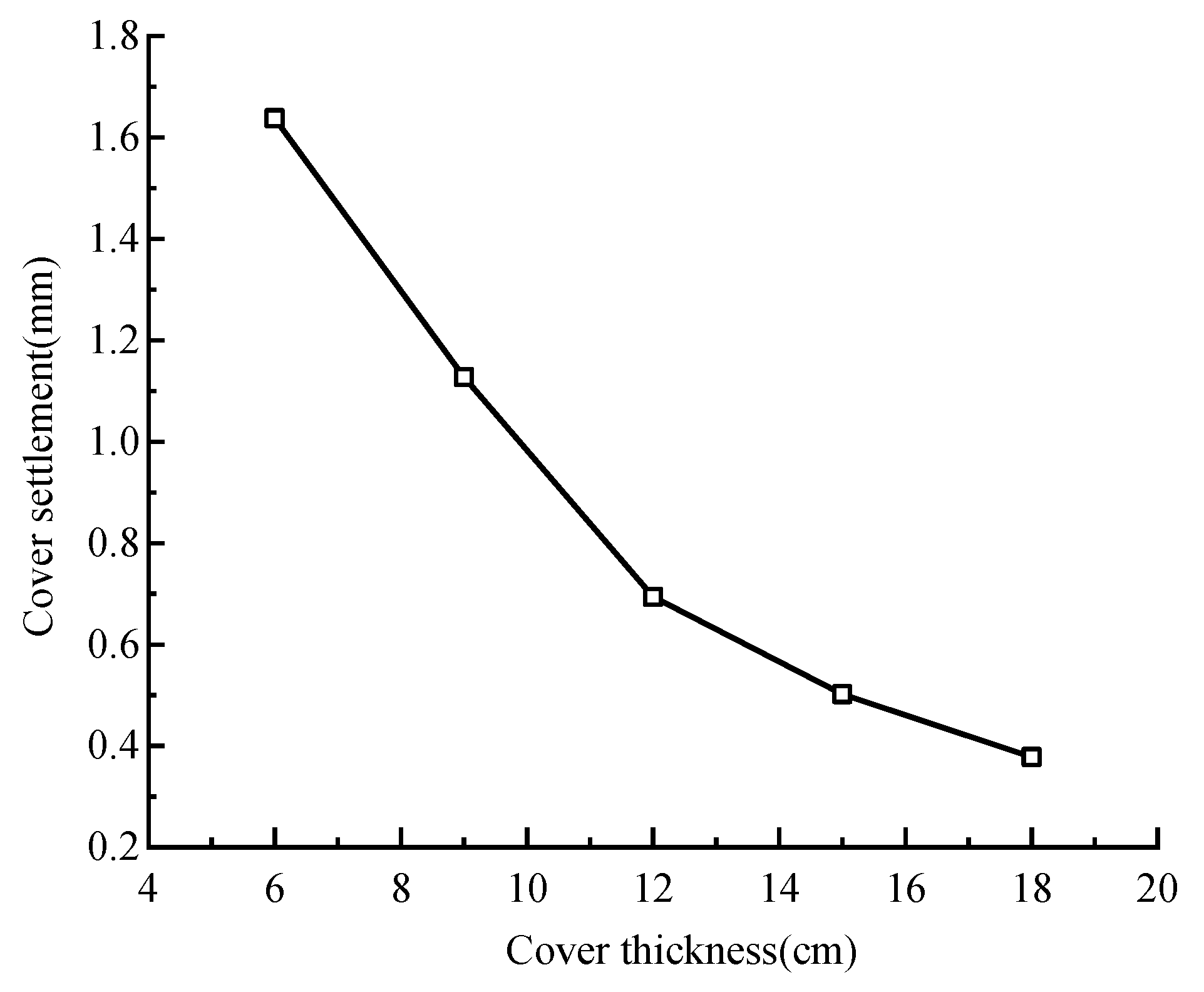 Applsci 13 01747 g011