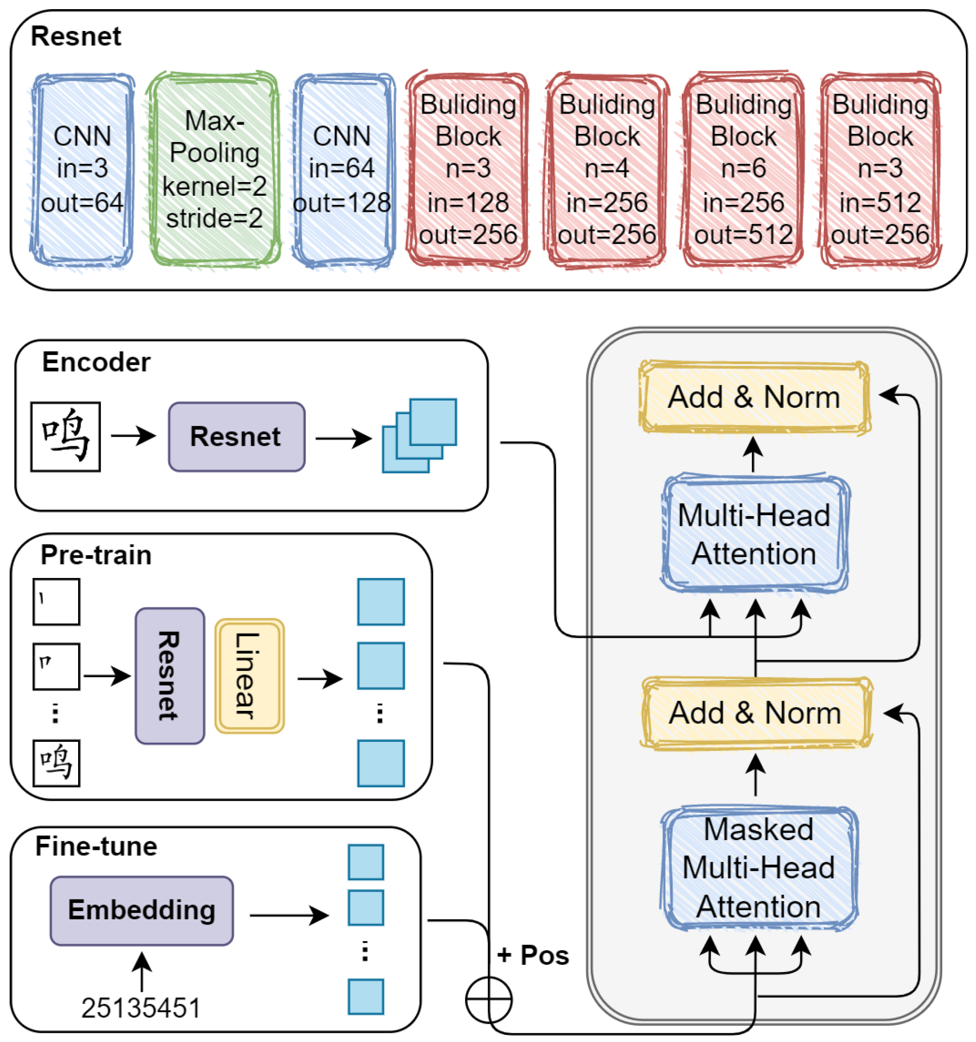 Applied Sciences | Free Full-Text | Stroke-Based Autoencoders: Self ...