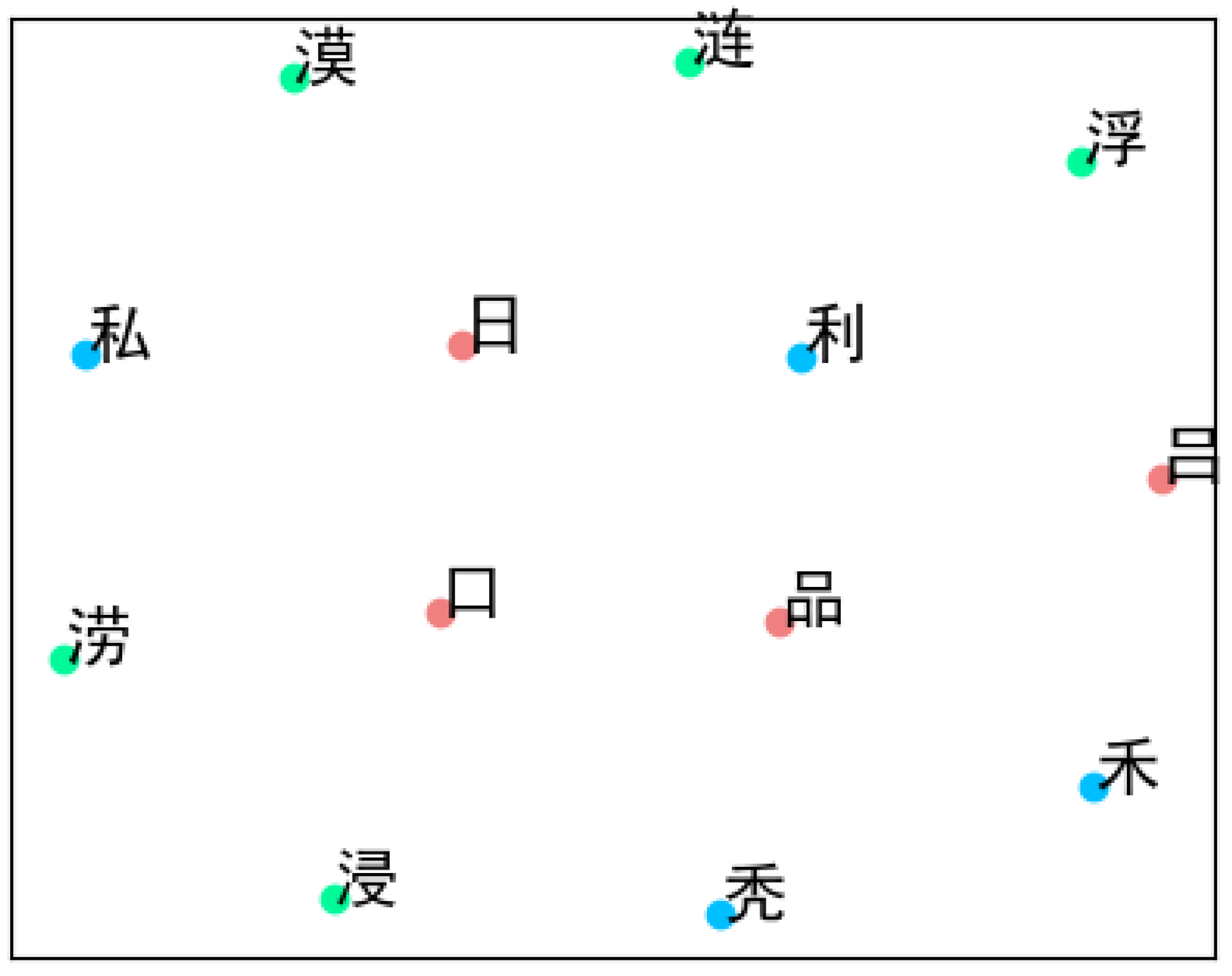Applsci 13 01750 g013