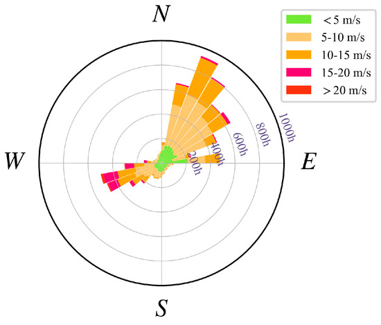 Short-Term Power Prediction of Wind Turbine Applying Machine