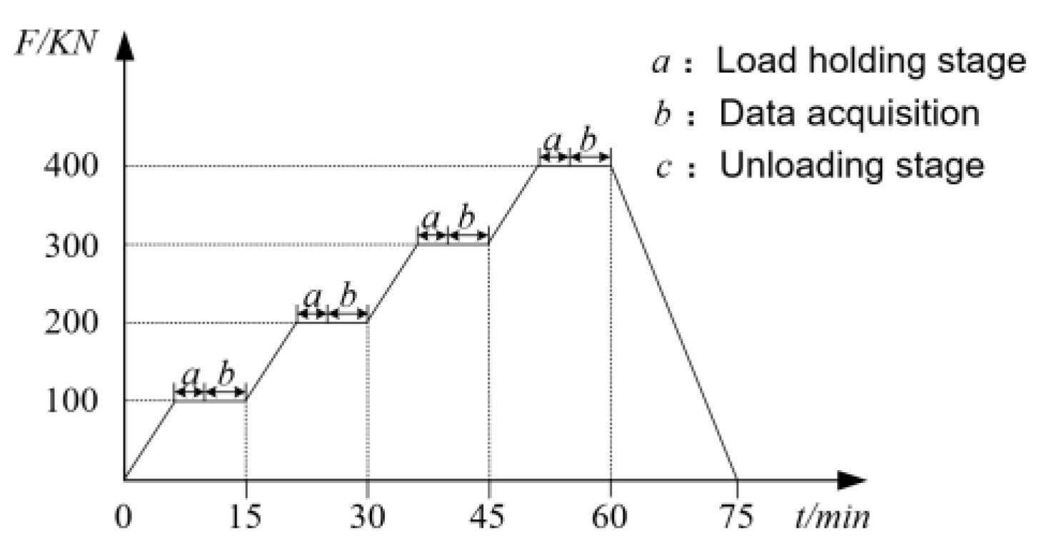 Applsci 13 01756 g013