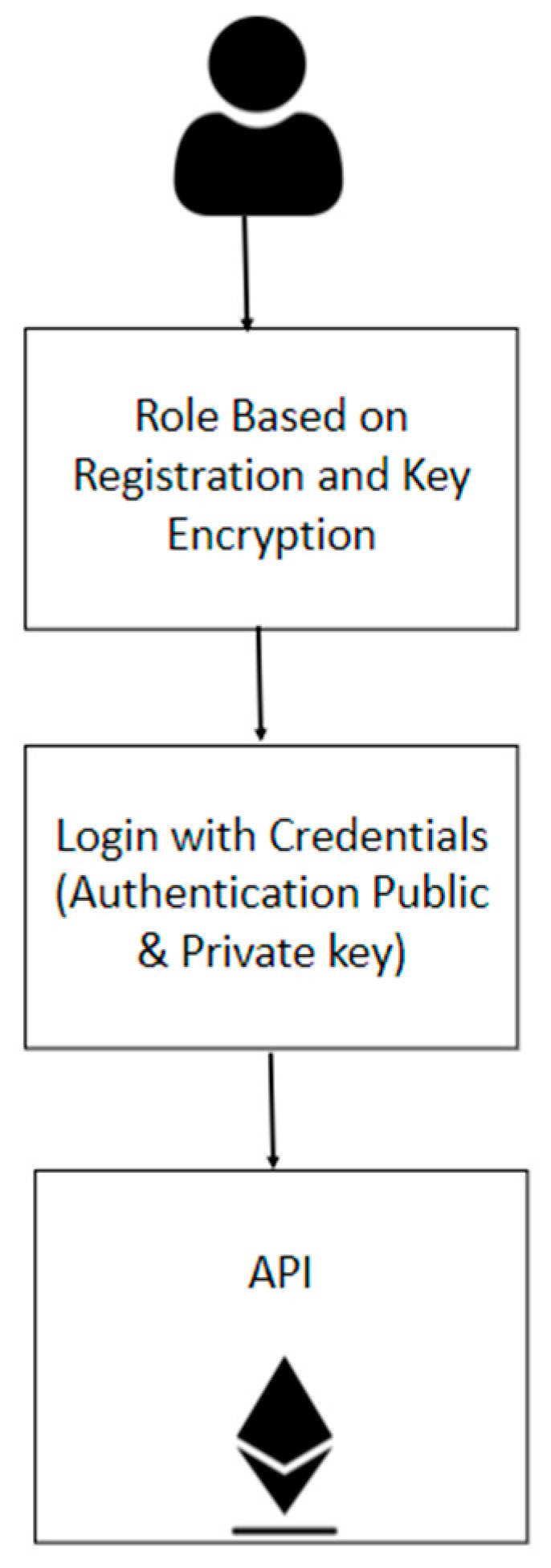 Applsci 13 01761 g007