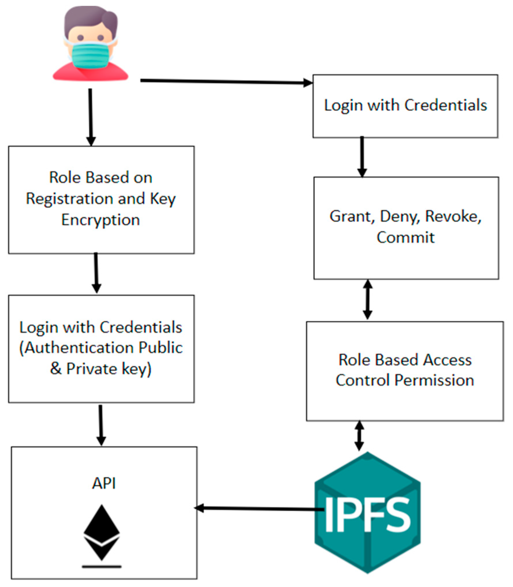 Applsci 13 01761 g009