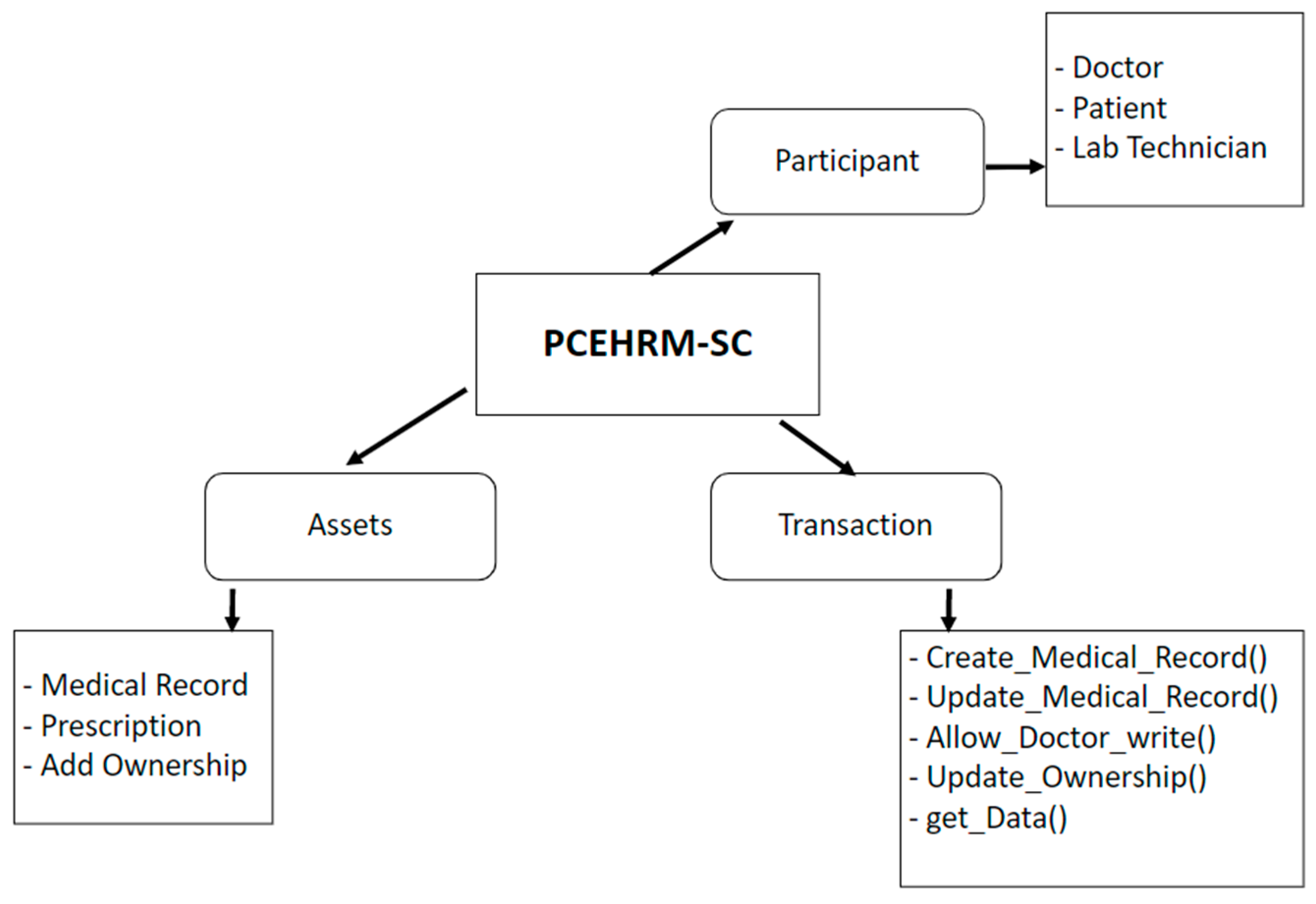 Applsci 13 01761 g011