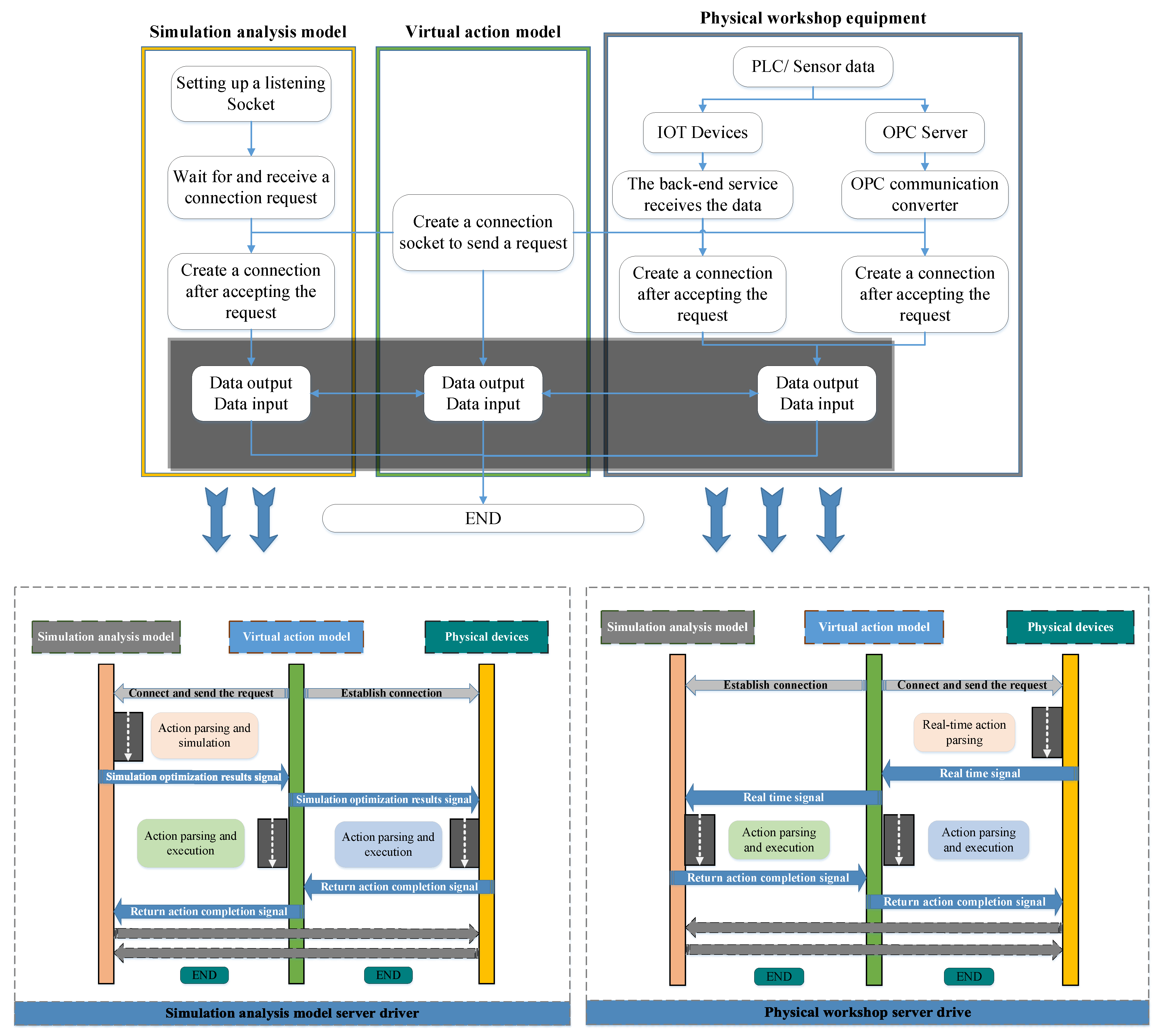 Applsci 13 01762 g005 550