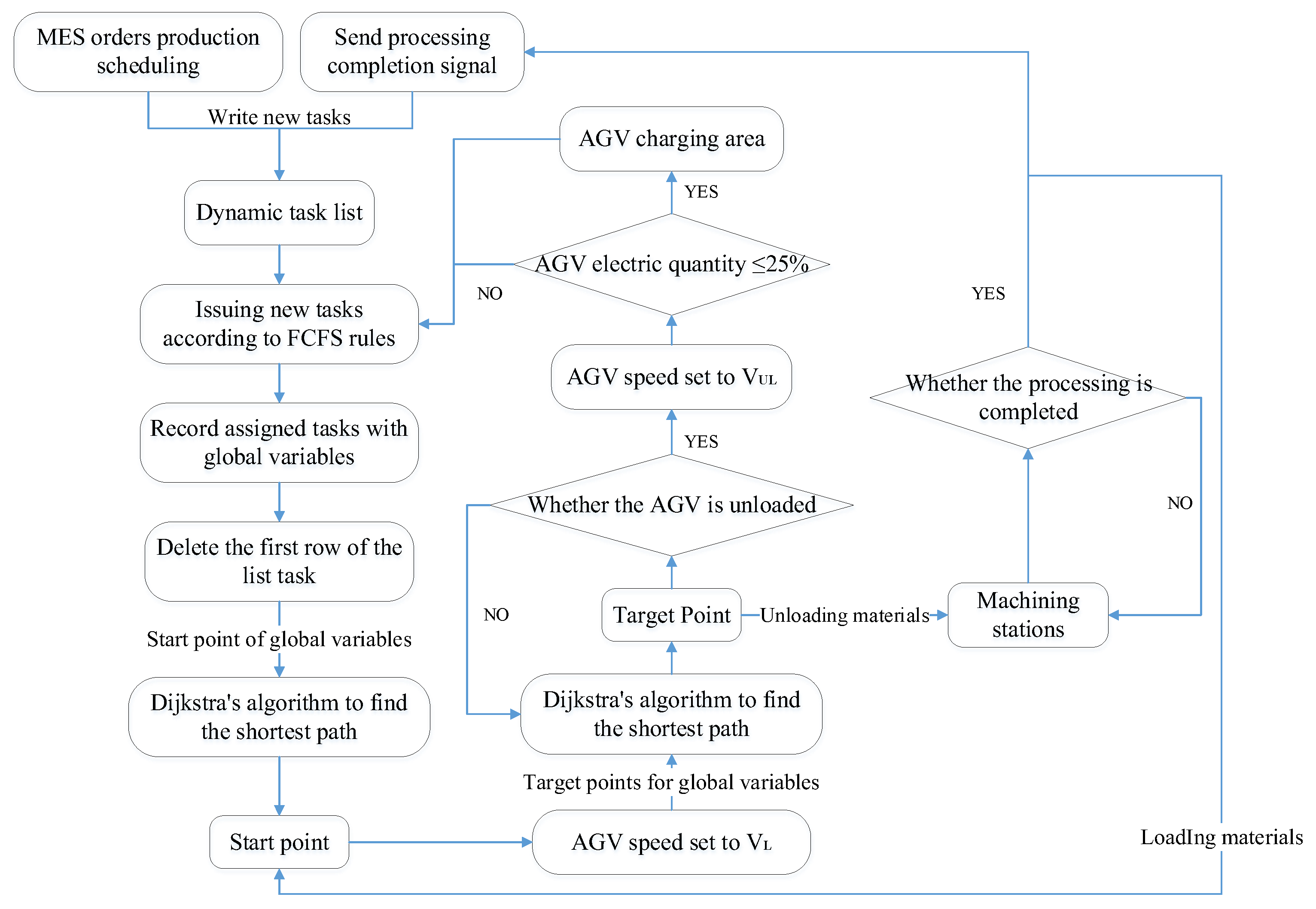 Applsci 13 01762 g008 550