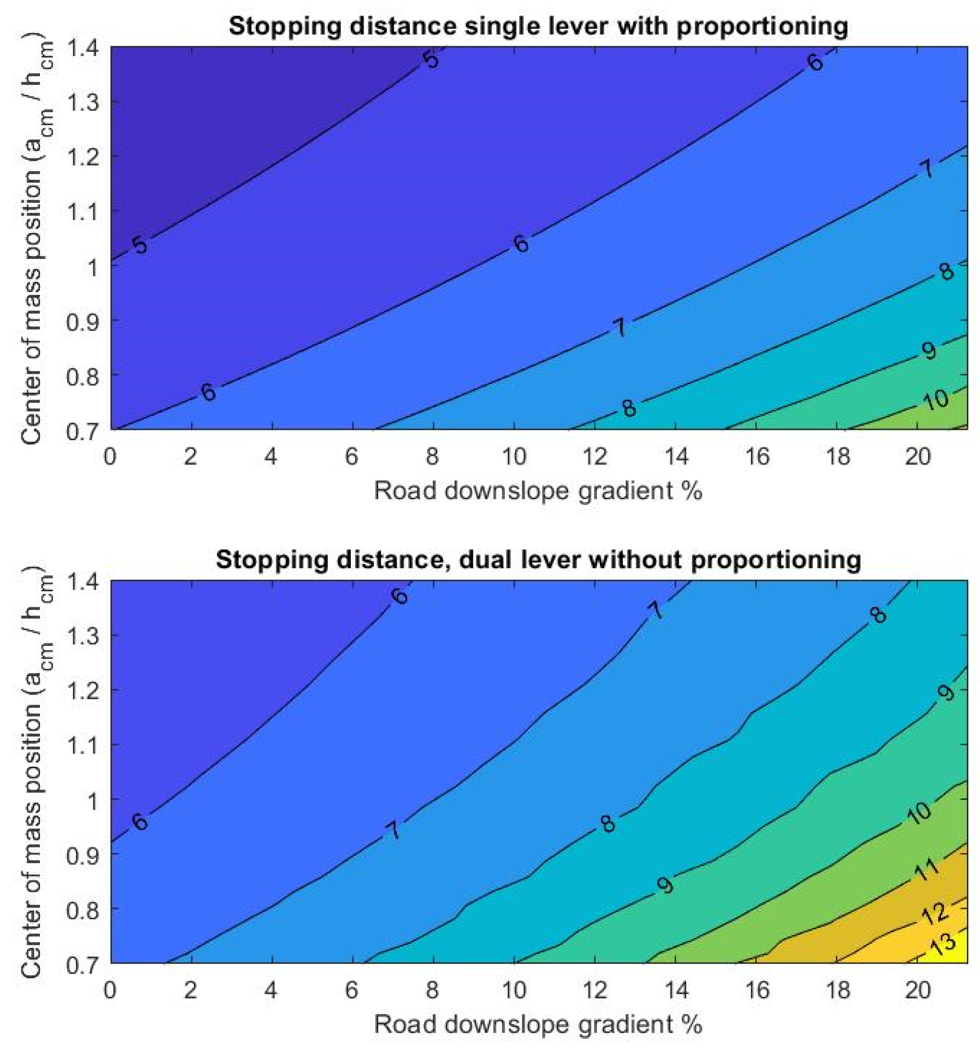 Applied Sciences Free FullText Design and Characterization of a