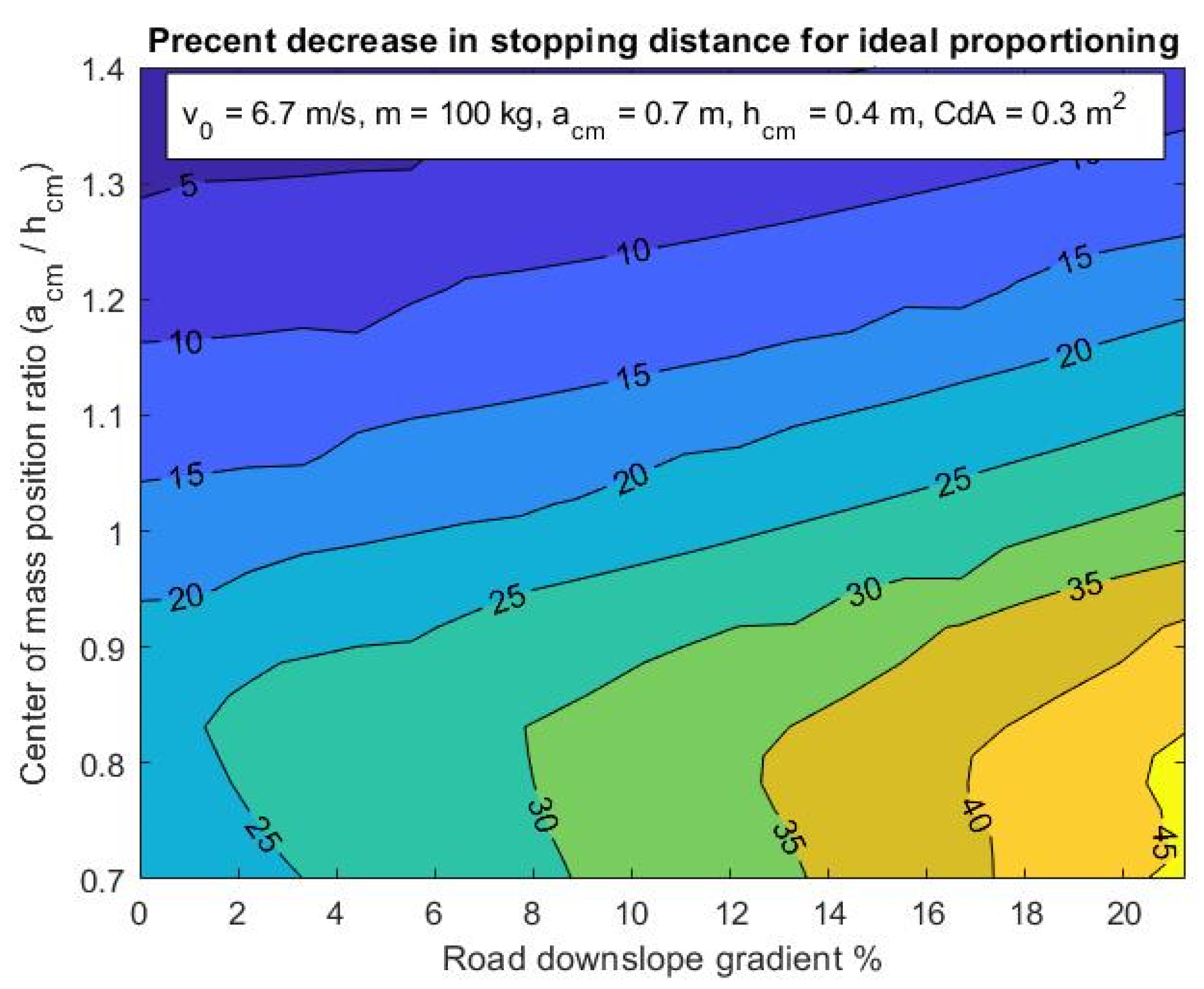 Applsci 13 01767 g016 550