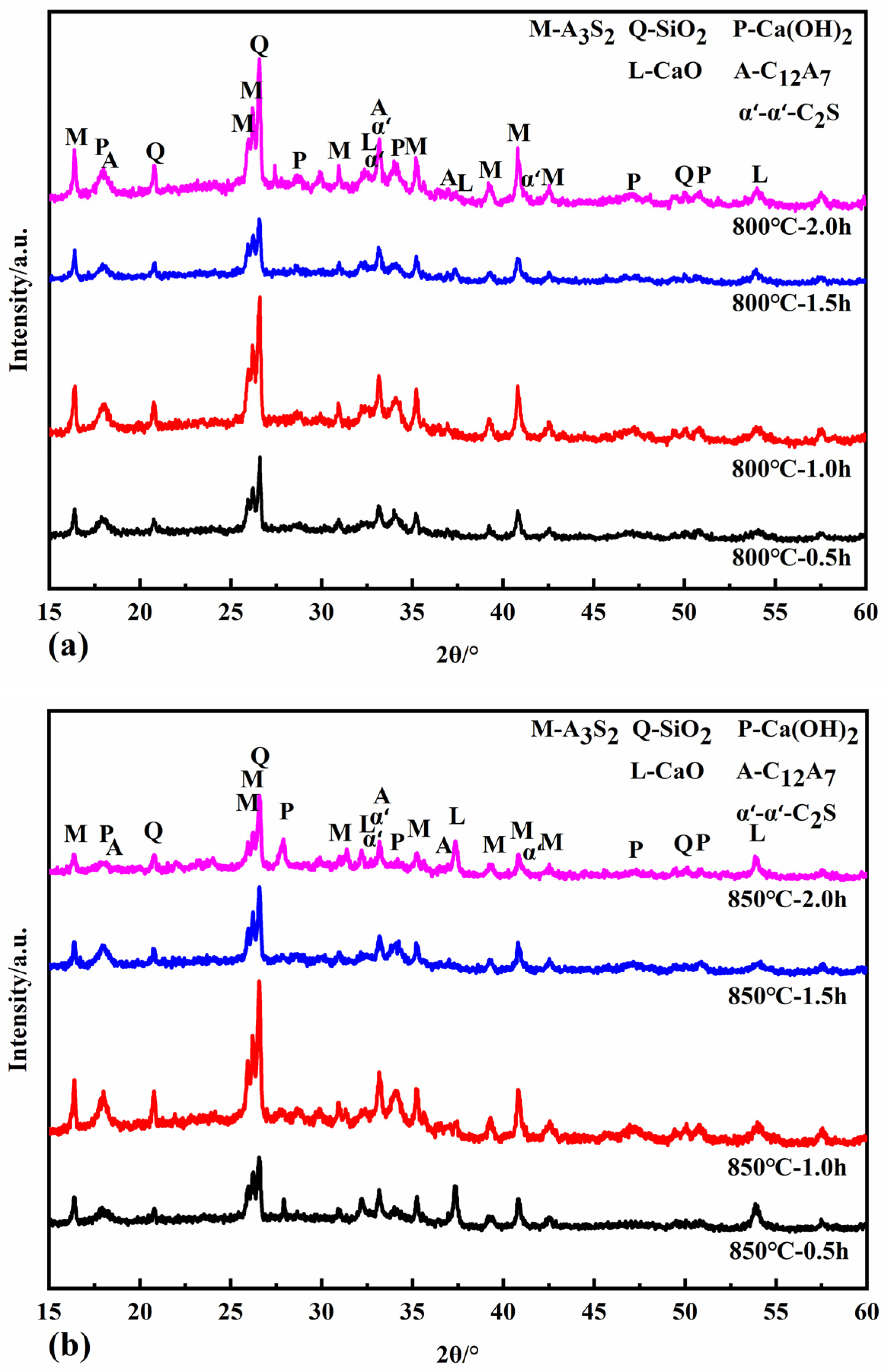 Applsci 13 01768 g006a Applsci 13 01768 g006a