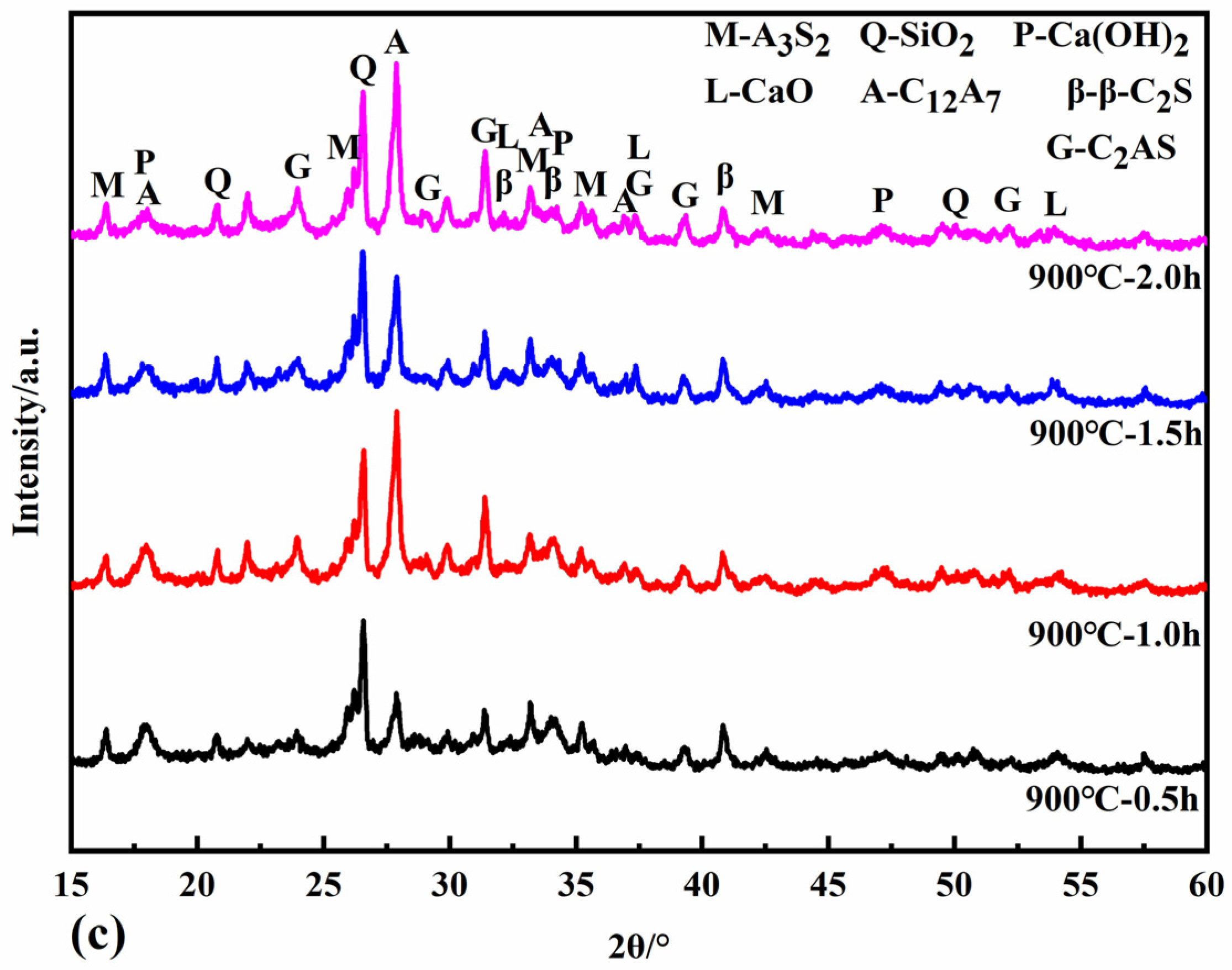 Applsci 13 01768 g006b Applsci 13 01768 g006b