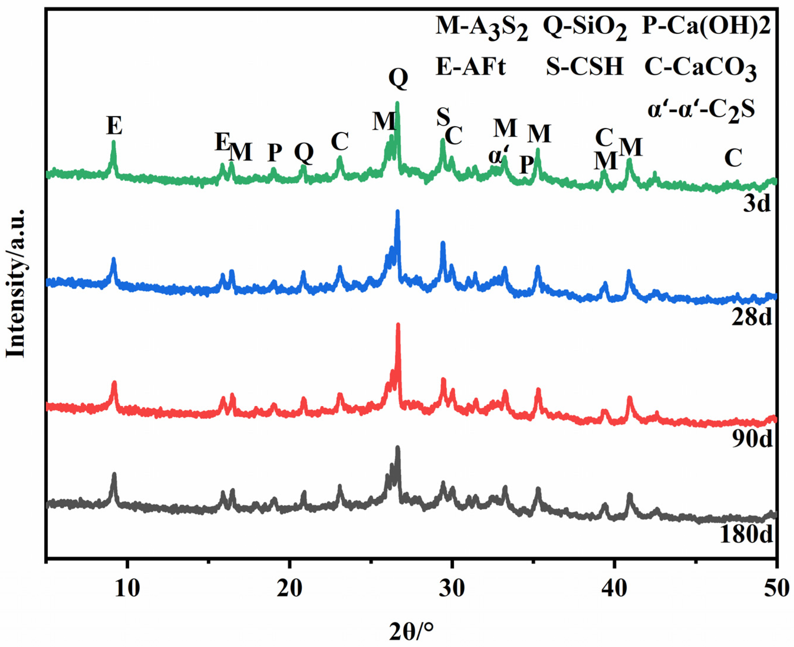 Applsci 13 01768 g008 Applsci 13 01768 g008