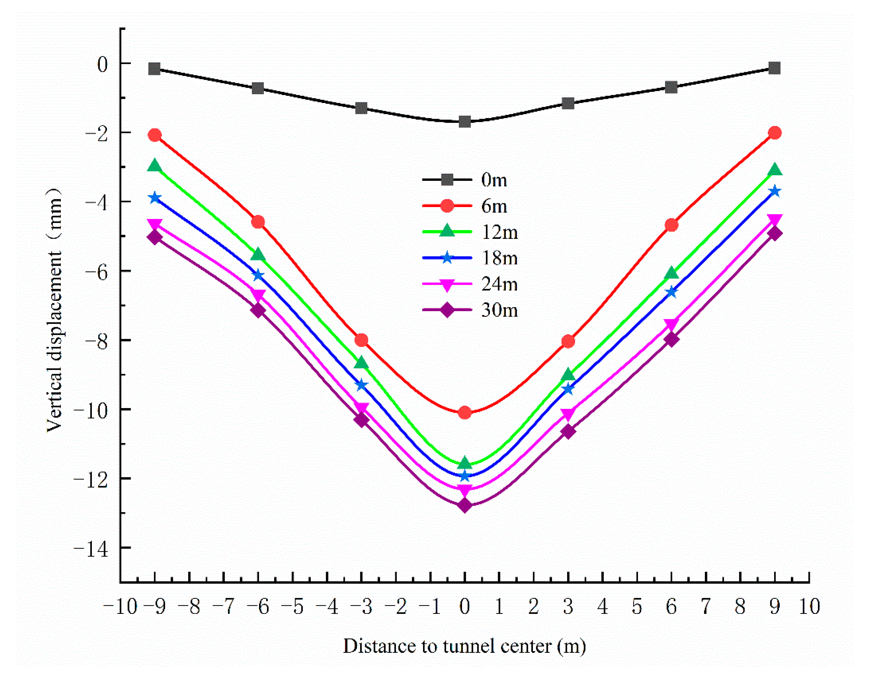 Applsci 13 01769 g006 Applsci 13 01769 g006