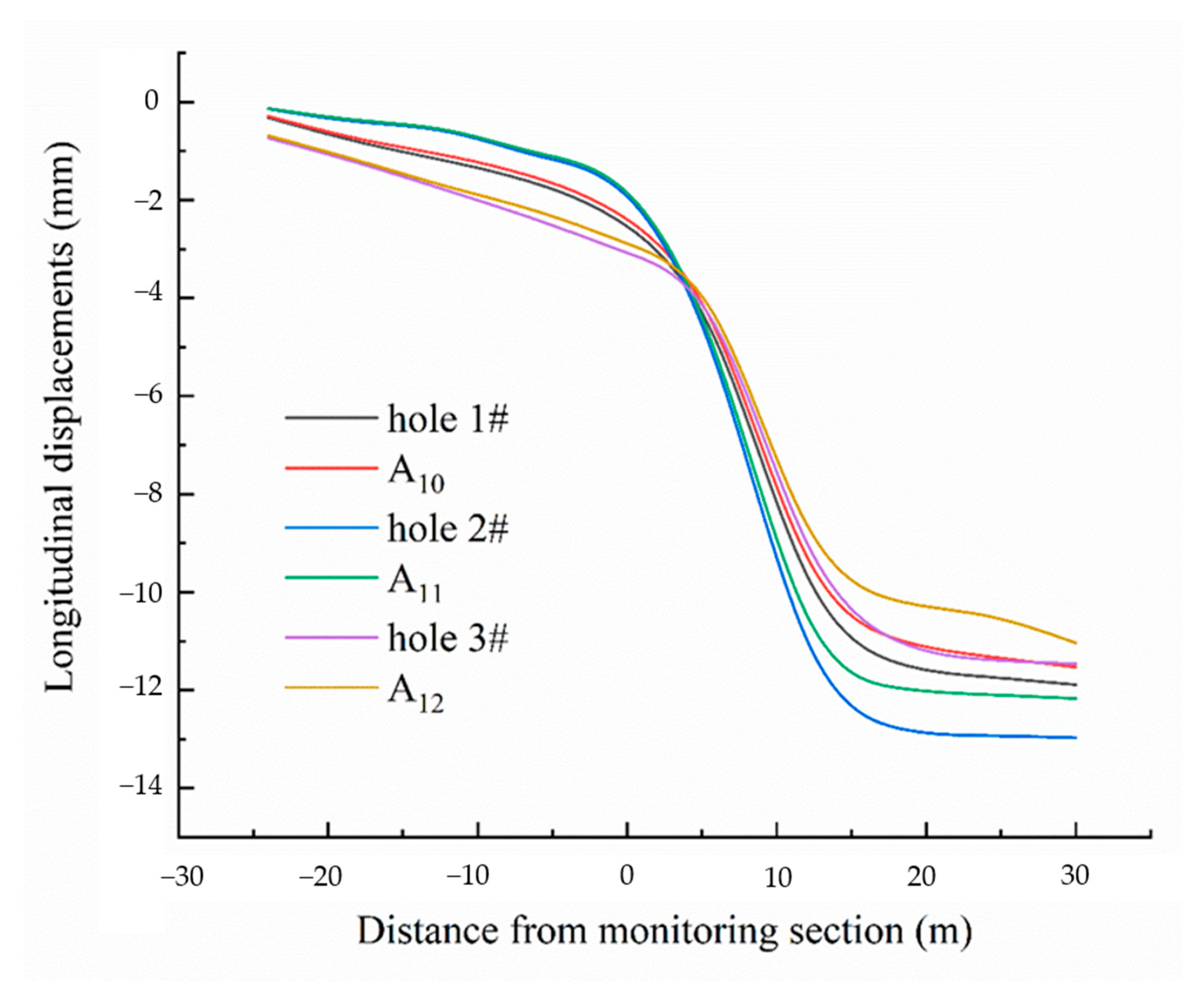 Applsci 13 01769 g008 Applsci 13 01769 g008