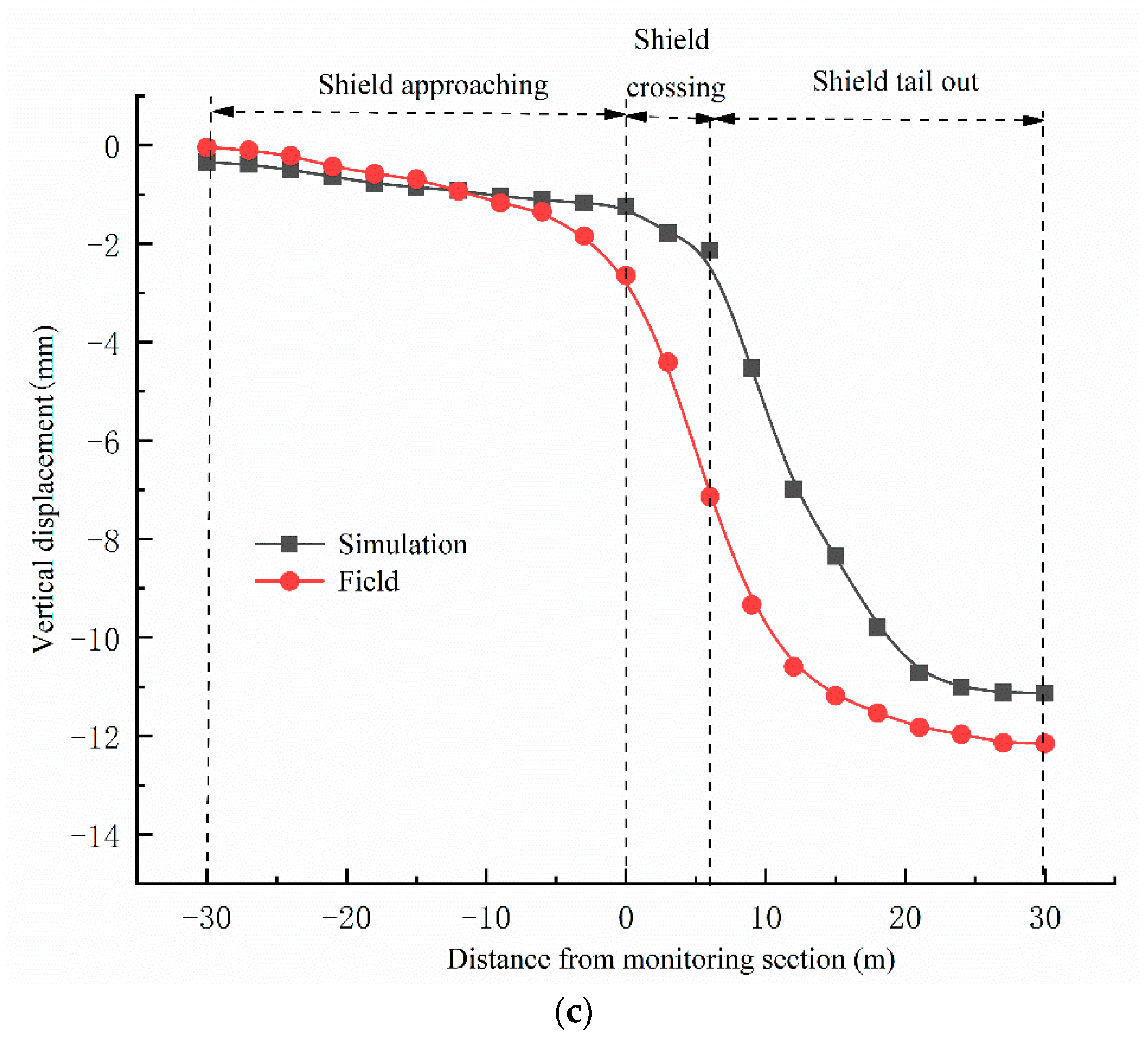 Applsci 13 01769 g010b Applsci 13 01769 g010b