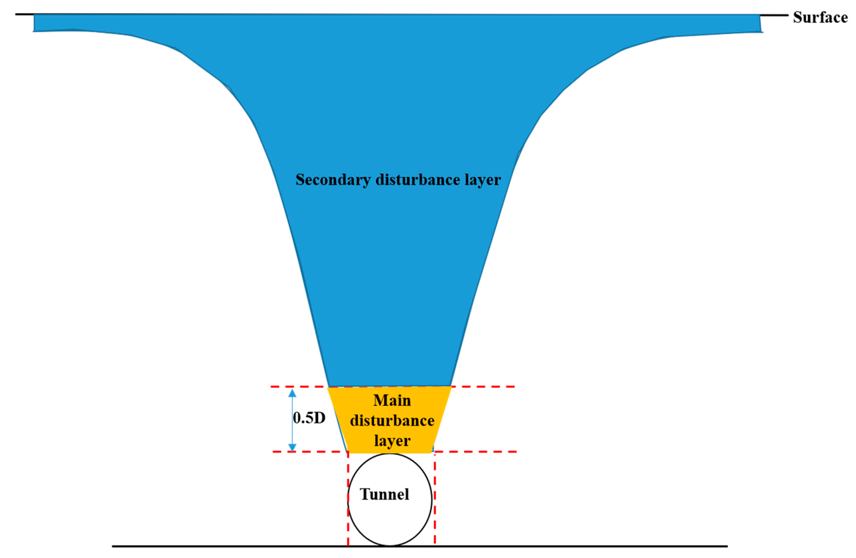 Applsci 13 01769 g012 Applsci 13 01769 g012