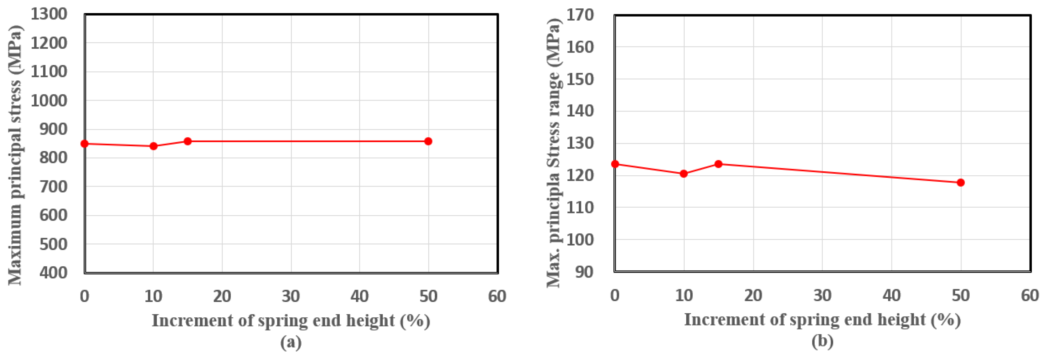 Applsci 13 01770 g007 Applsci 13 01770 g007