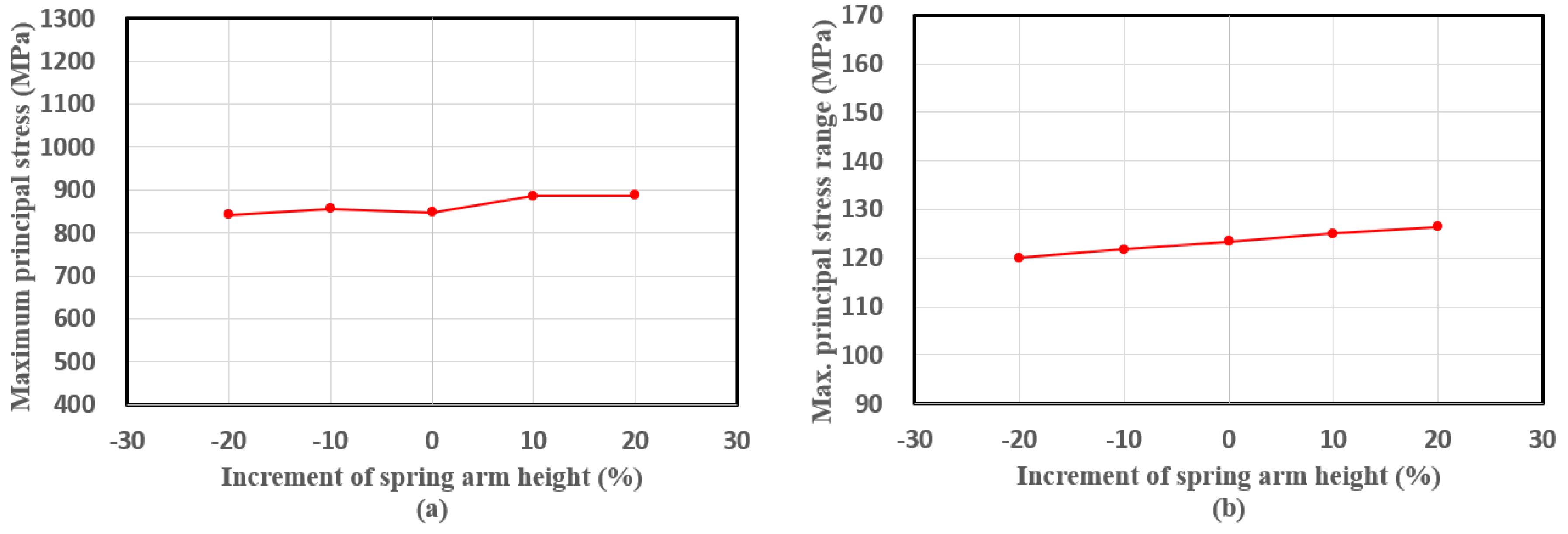 Applsci 13 01770 g010 Applsci 13 01770 g010