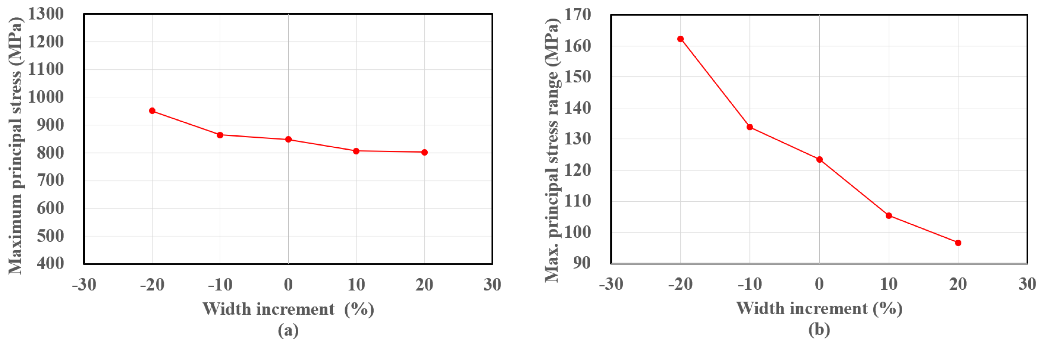 Applsci 13 01770 g013 Applsci 13 01770 g013
