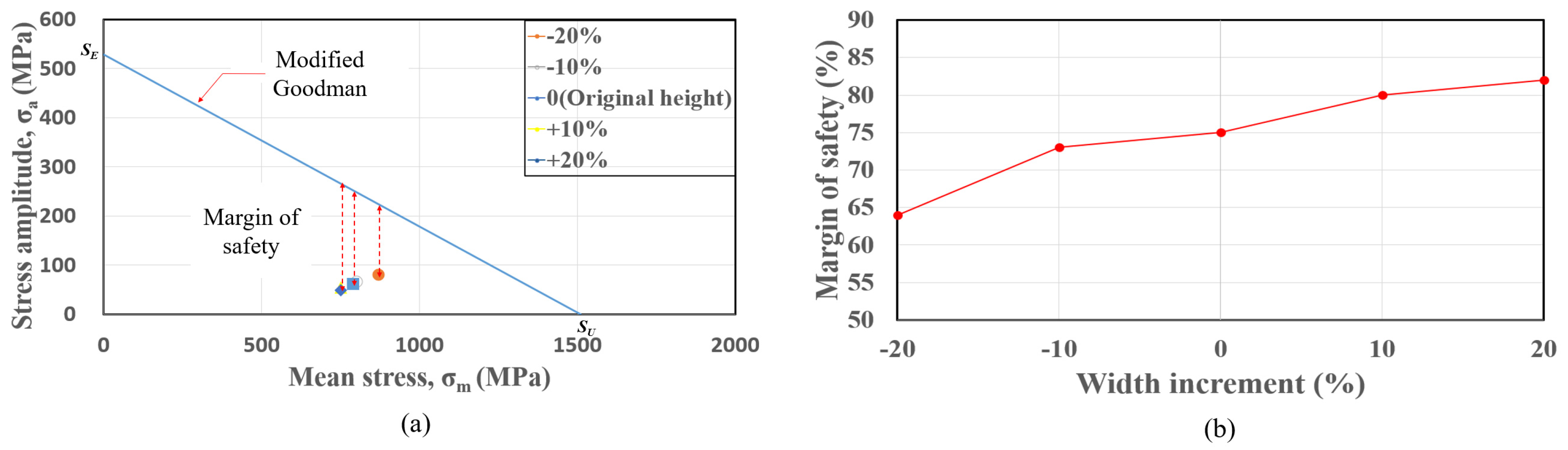 Applsci 13 01770 g014 Applsci 13 01770 g014
